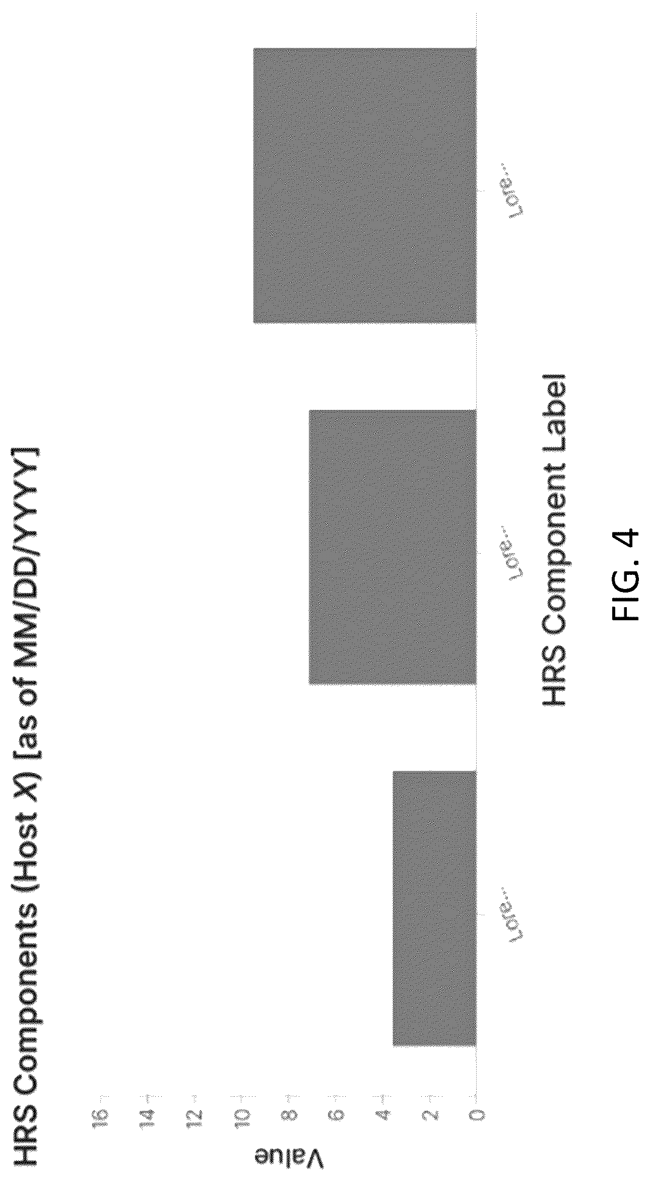 Patent US12309191 Figure 4 – Computer-based systems configured for network characterization and management based on risk score analysis and methods of use thereof