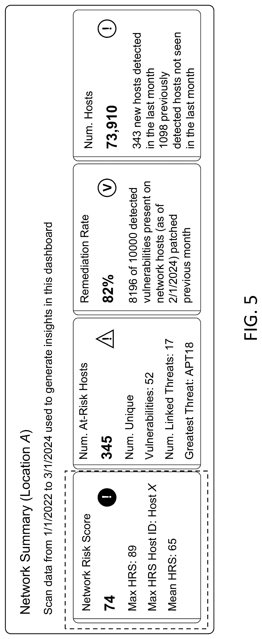 Patent US12309191 Figure 5 – Computer-based systems configured for network characterization and management based on risk score analysis and methods of use thereof