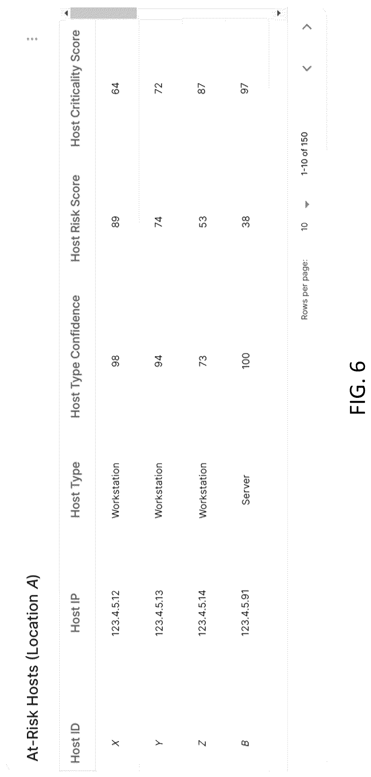 Patent US12309191 Figure 6 – Computer-based systems configured for network characterization and management based on risk score analysis and methods of use thereof