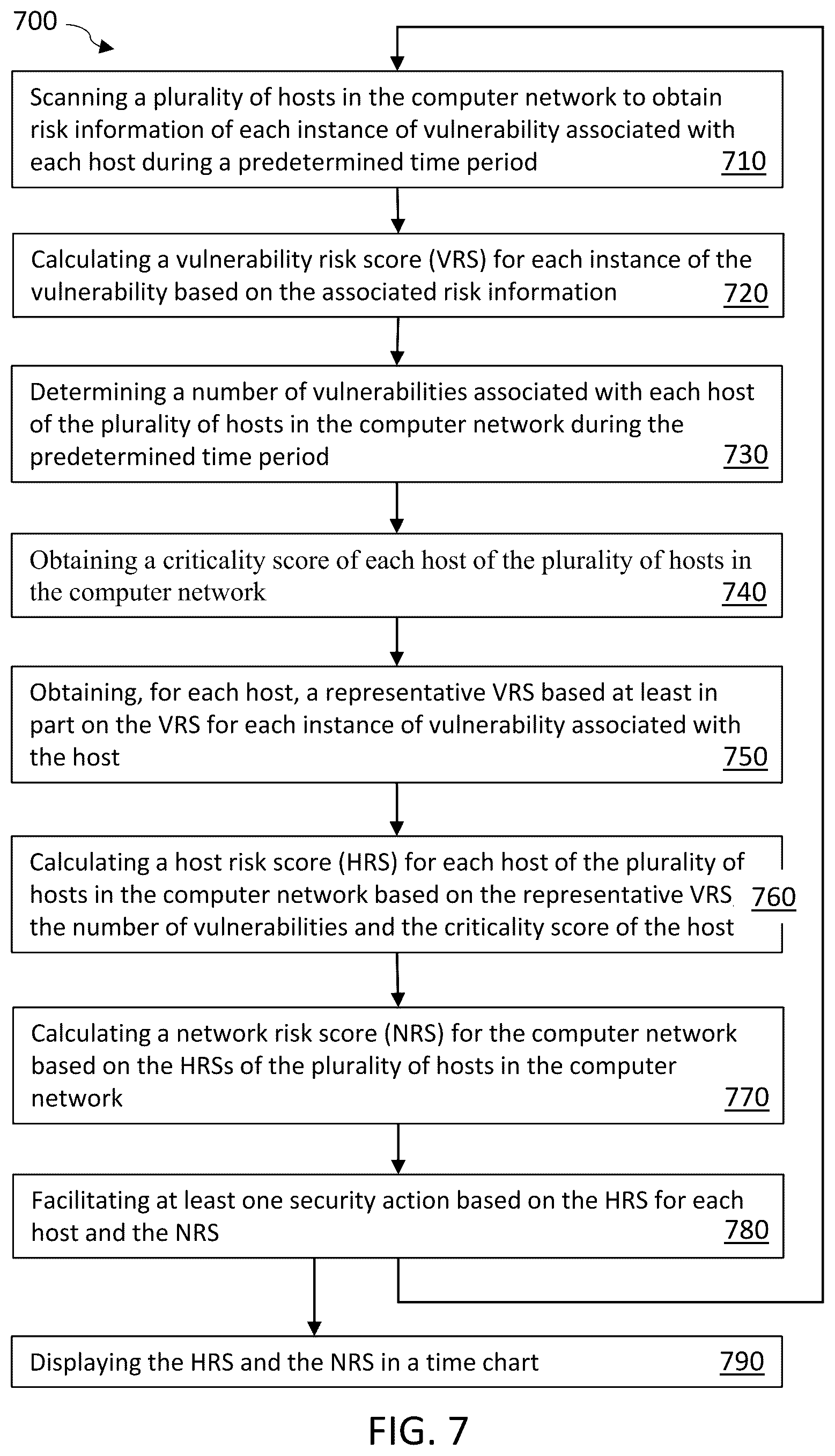 Patent US12309191 Figure 7 – Computer-based systems configured for network characterization and management based on risk score analysis and methods of use thereof