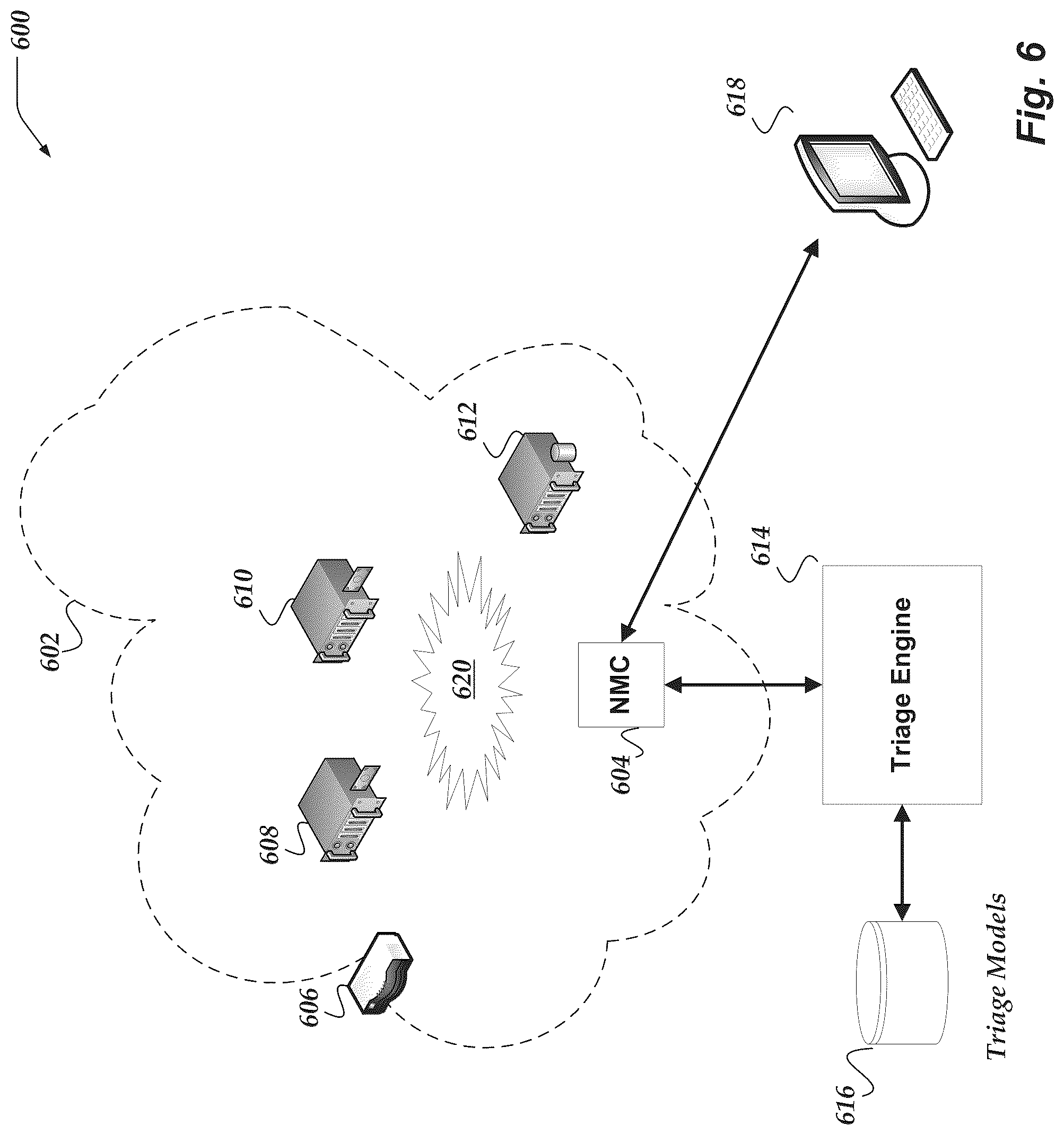 Patent US12309192 Figure 6 – Modifying triage information based on network monitoring
