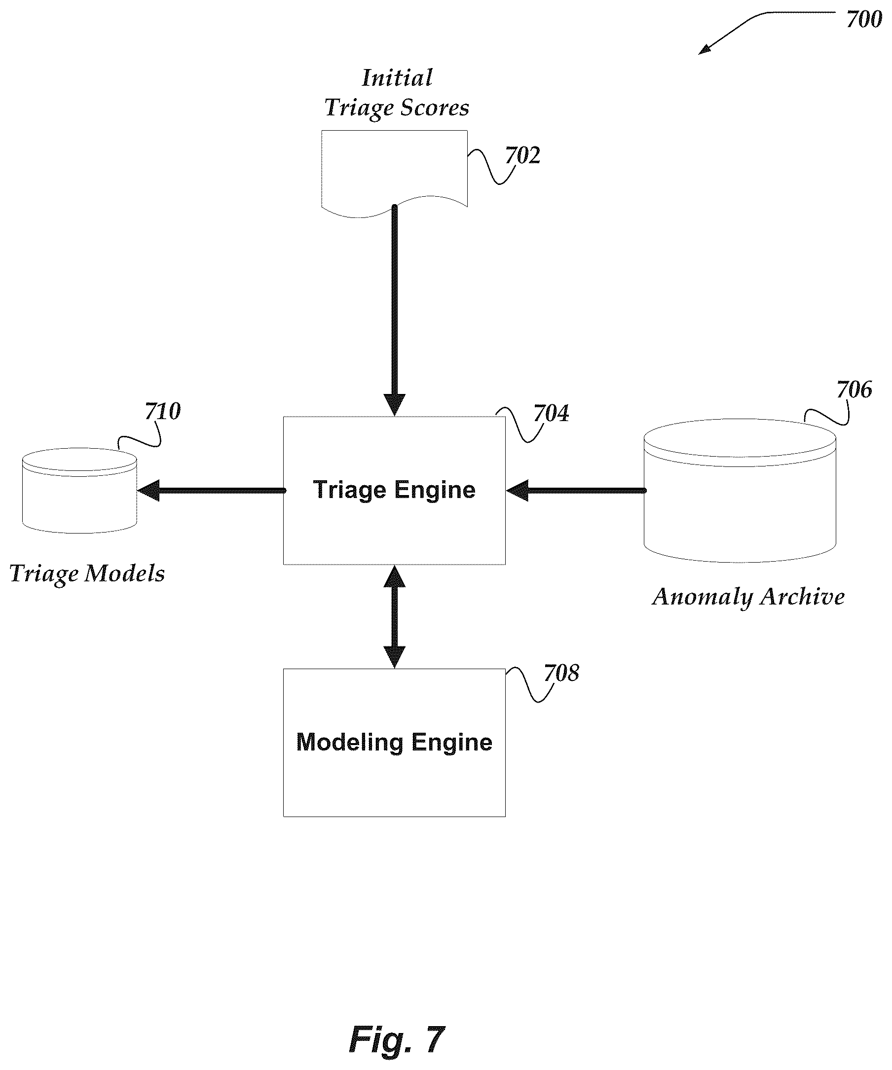 Patent US12309192 Figure 7 – Modifying triage information based on network monitoring