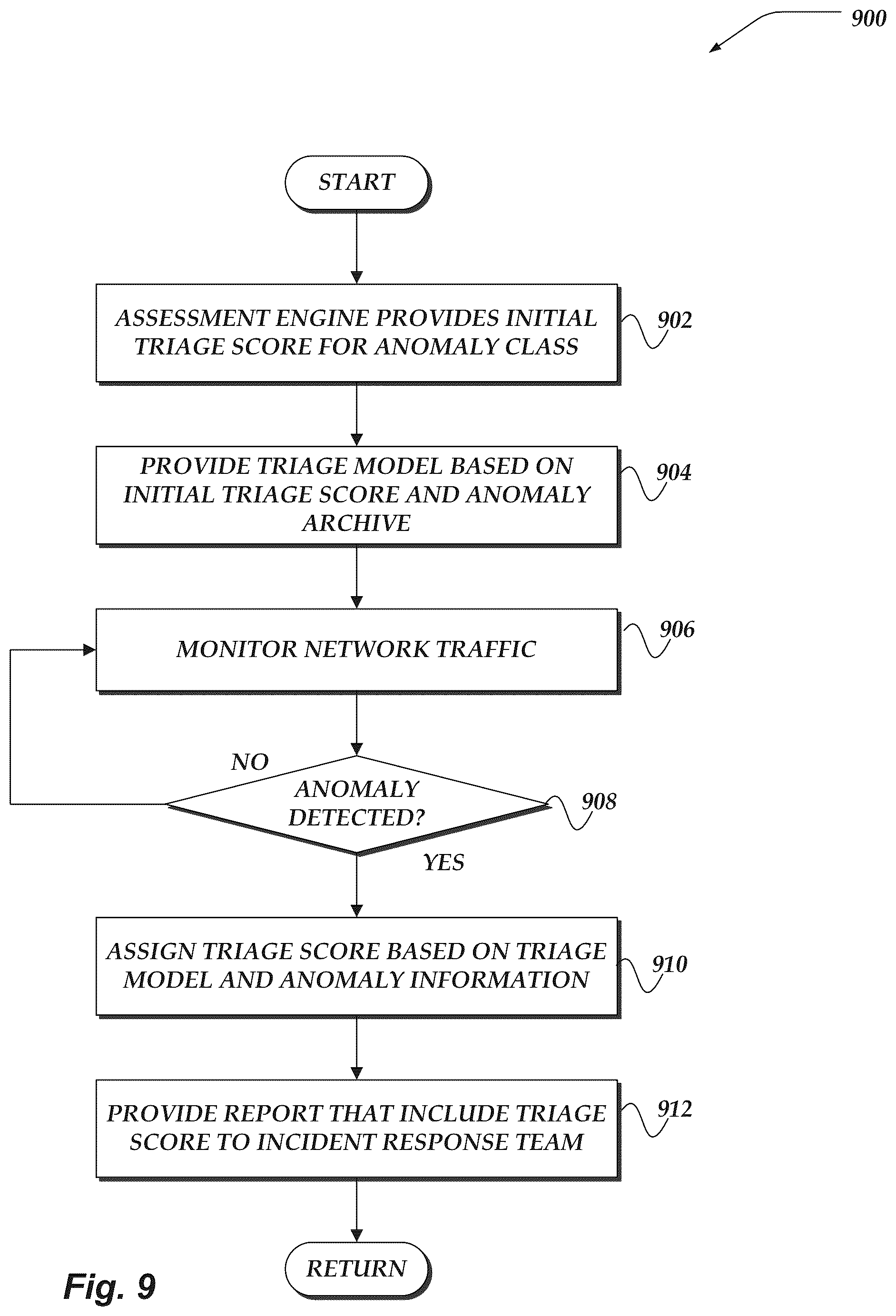 Patent US12309192 Figure 9 – Modifying triage information based on network monitoring