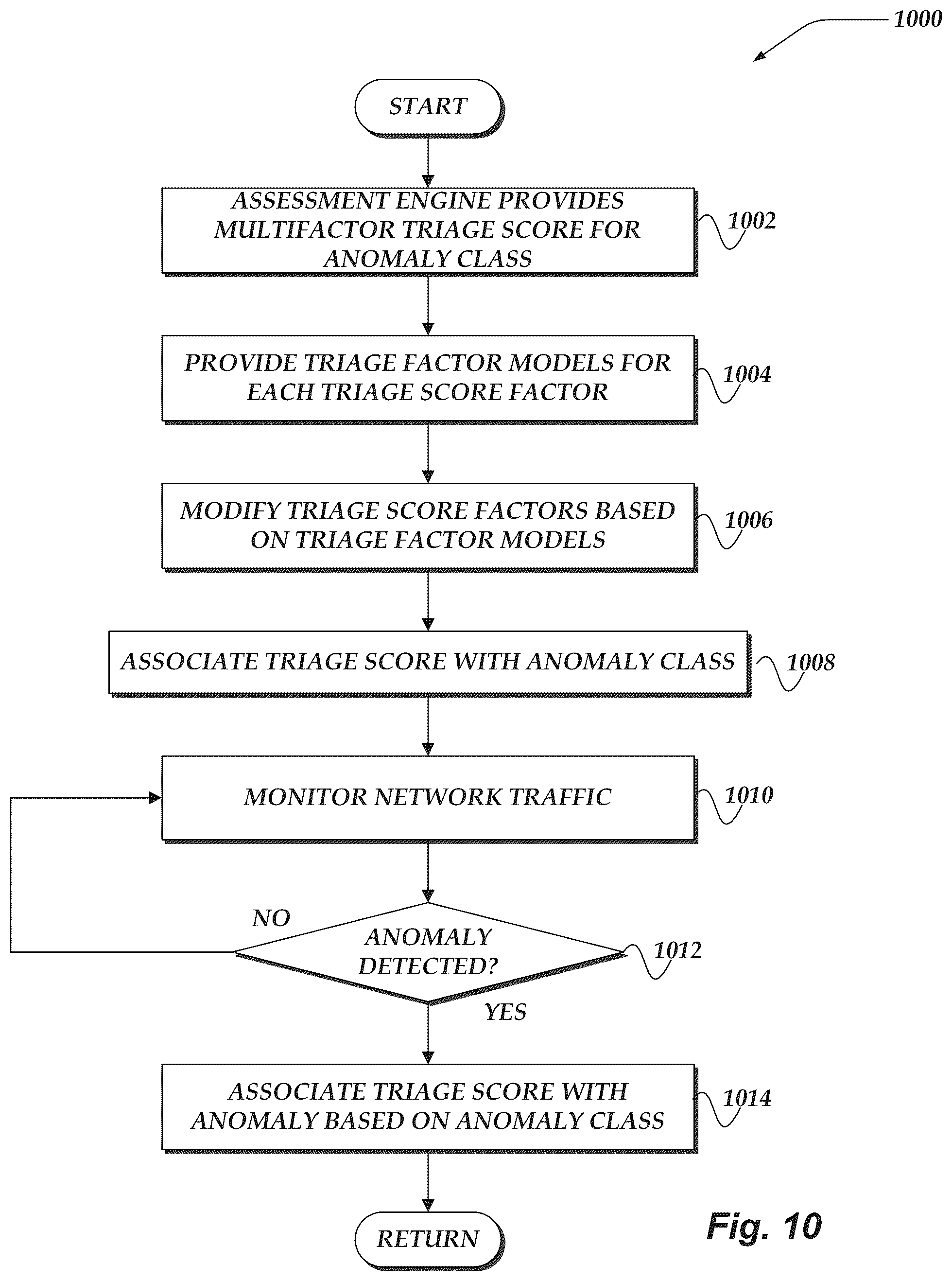 Patent US12309192 Figure 10 – Modifying triage information based on network monitoring