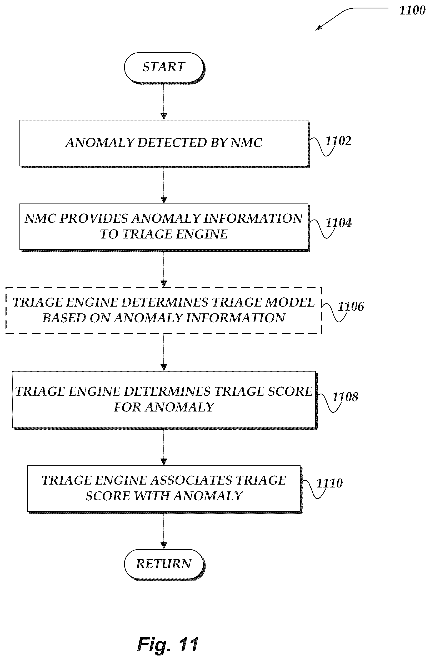 Patent US12309192 Figure 11 – Modifying triage information based on network monitoring