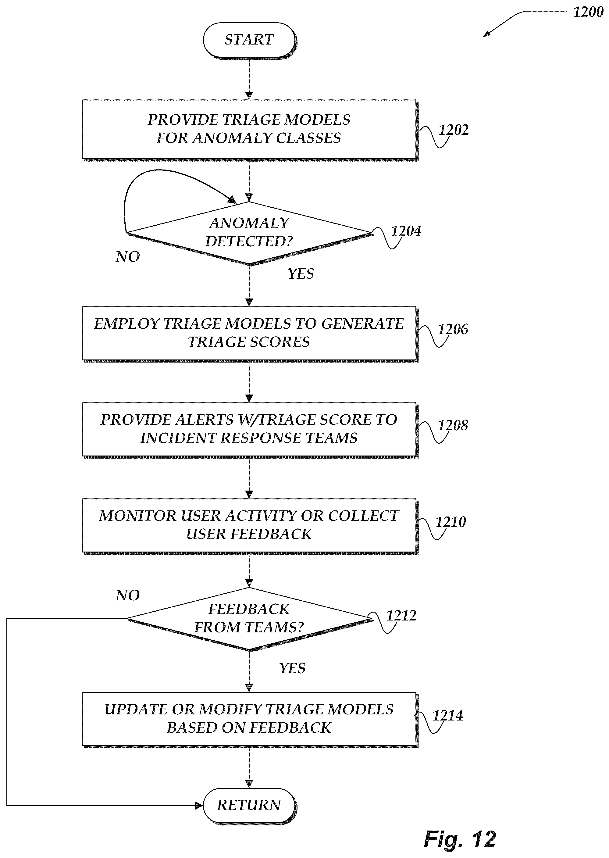 Patent US12309192 Figure 12 – Modifying triage information based on network monitoring