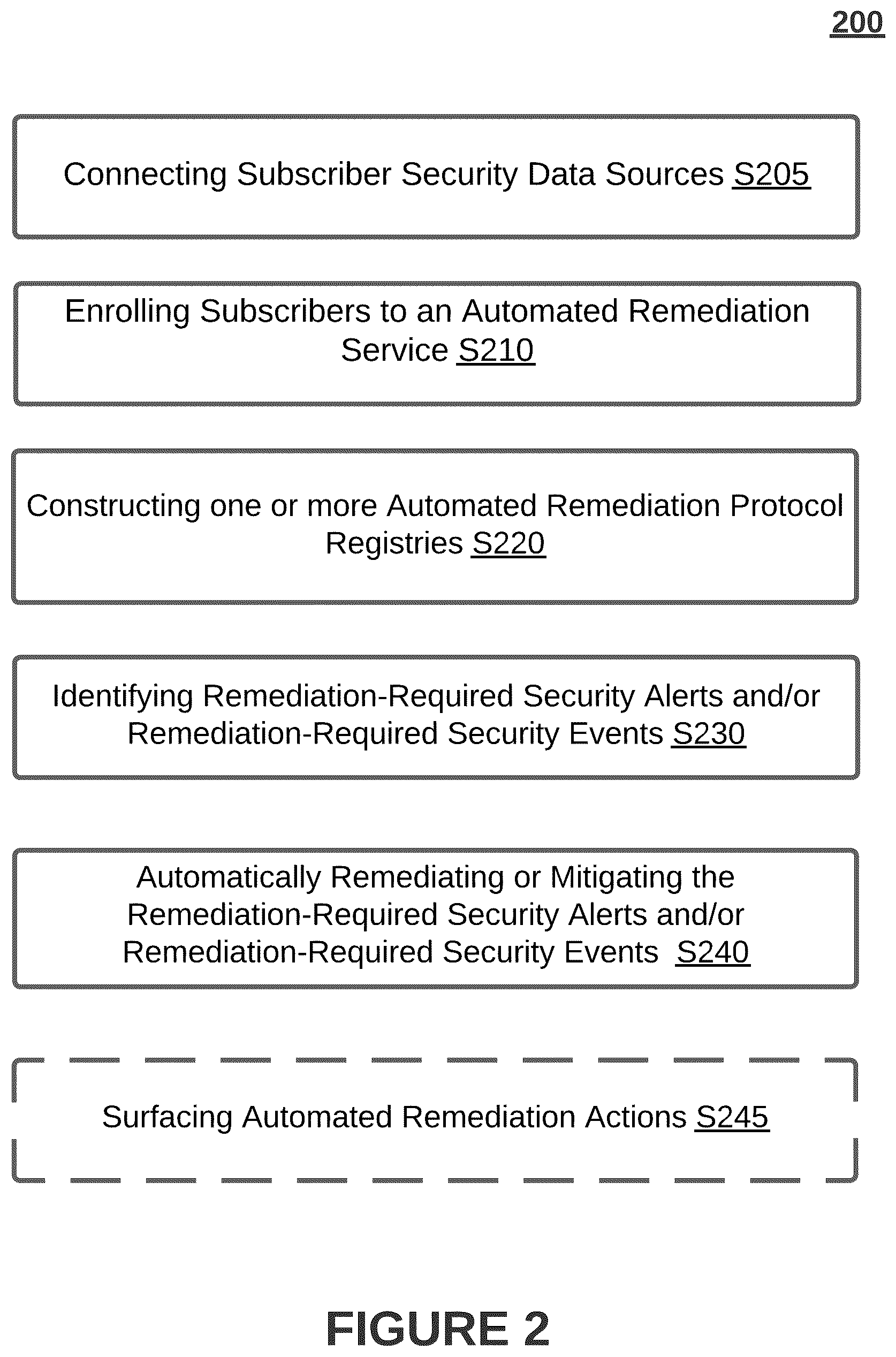 Patent US12309193 Figure 2 – Systems and methods for accelerated remediations of cybersecurity alerts and cybersecurity events in a cybersecurity event detection and response platform