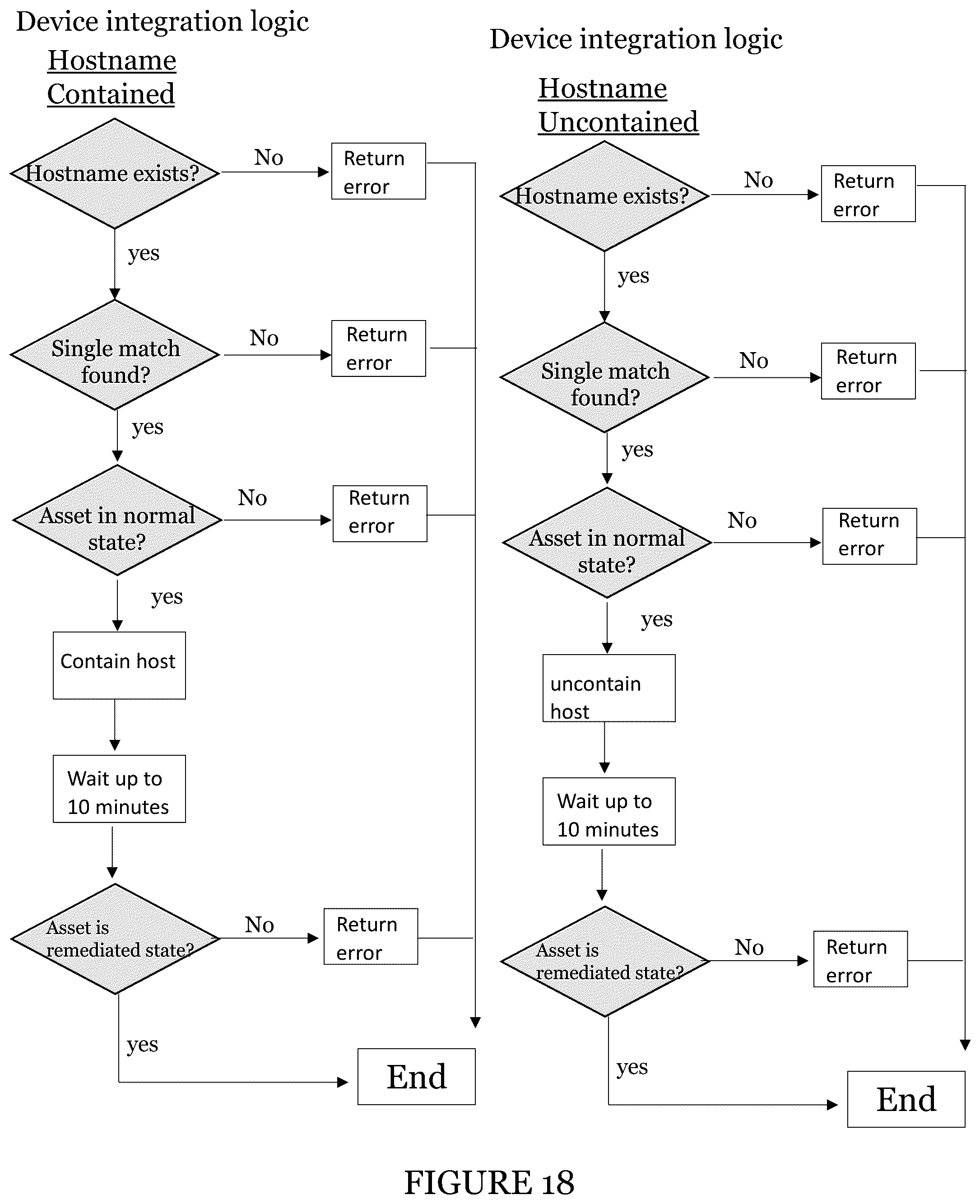 Patent US12309193 Figure 18 – Systems and methods for accelerated remediations of cybersecurity alerts and cybersecurity events in a cybersecurity event detection and response platform
