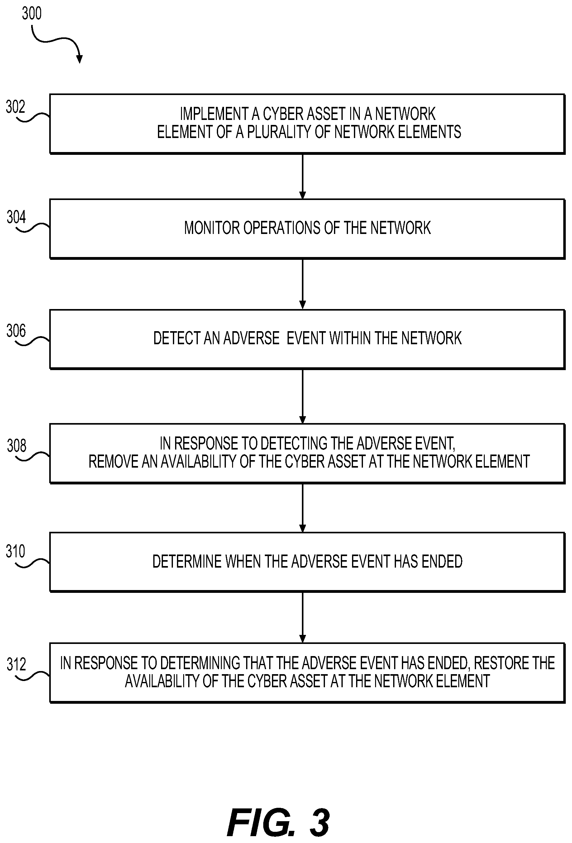 Patent US12309194 Figure 3 – Systems and methods for evasive resiliency countermeasures