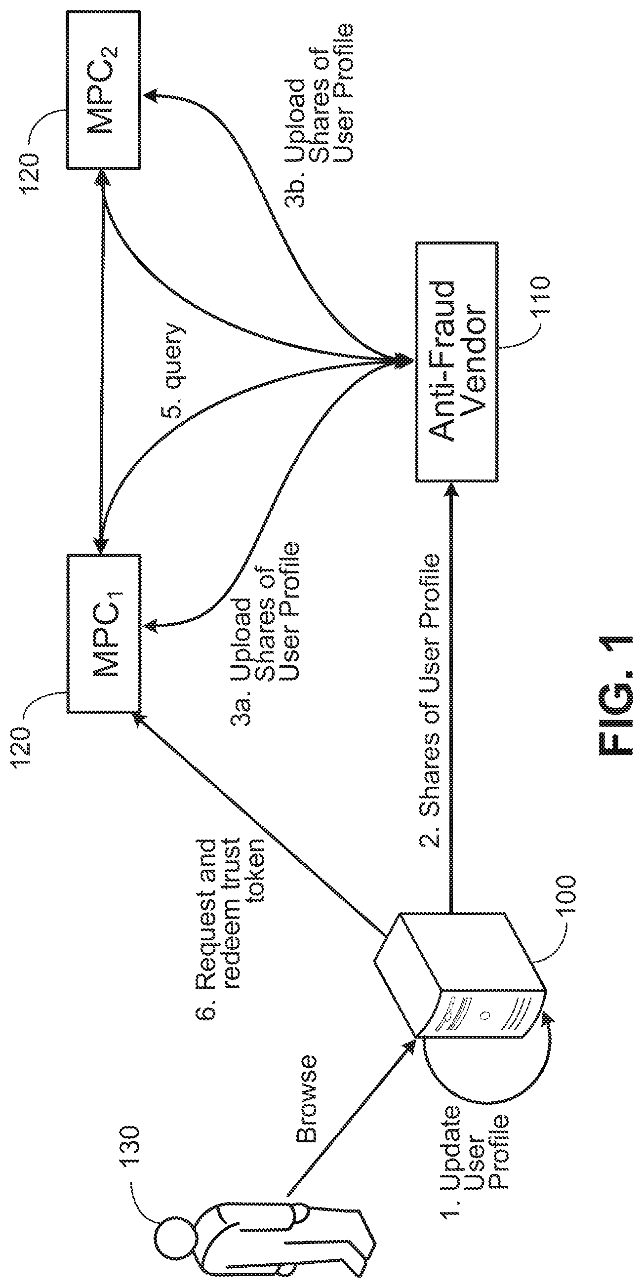 Patent US12309195 Figure 1 – Securely detecting online fraud malware