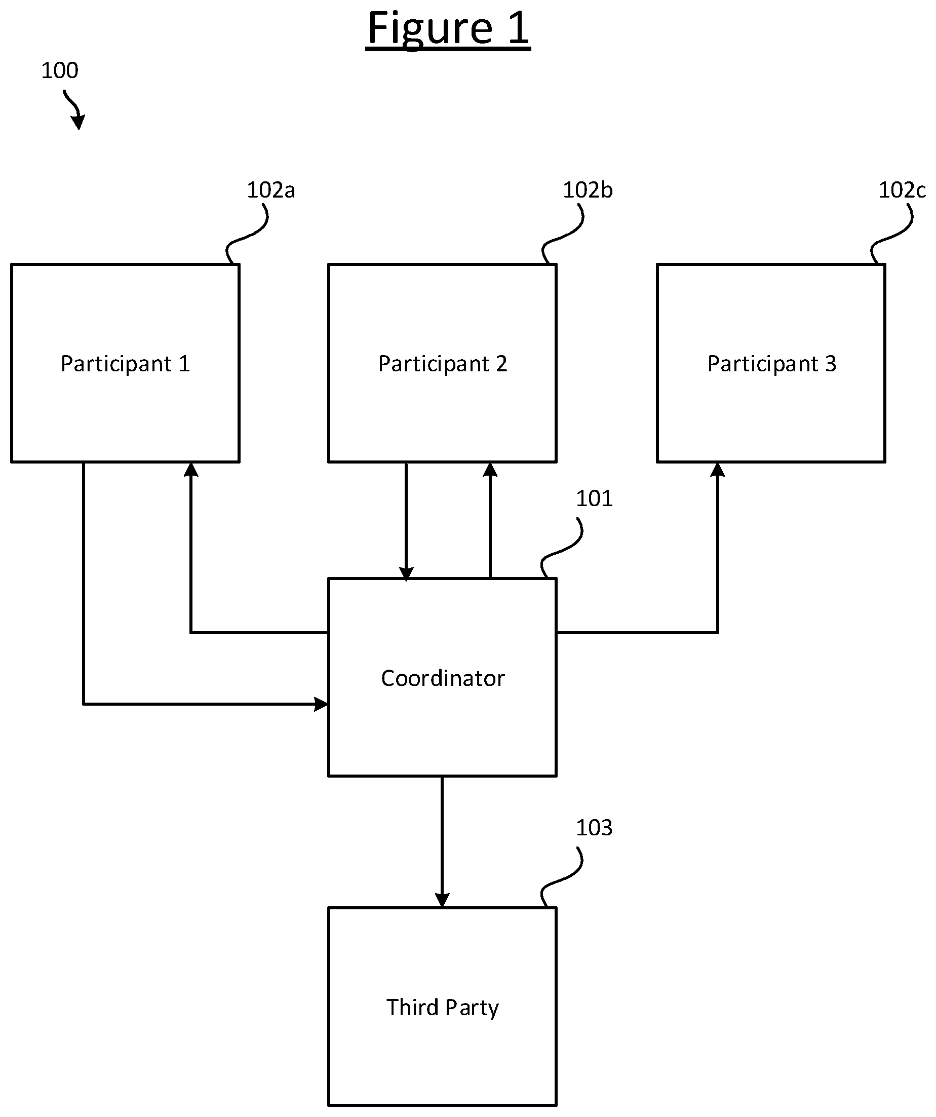 Patent US12309196 — Identifying denial-of-service attacks — Figure 1