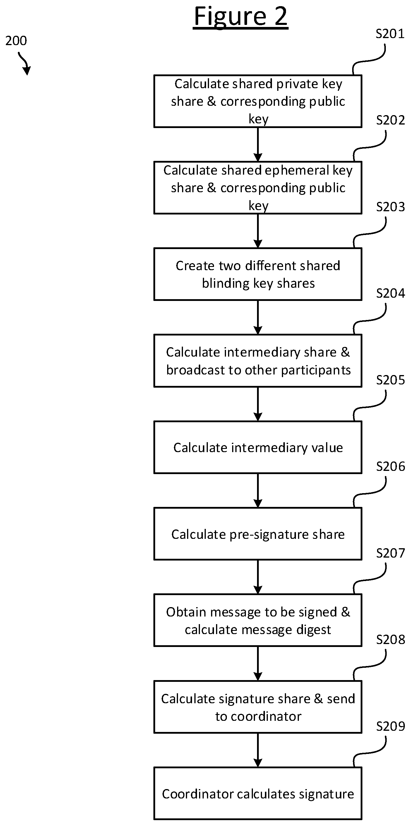 Patent US12309196 Figure 2 – Identifying denial-of-service attacks