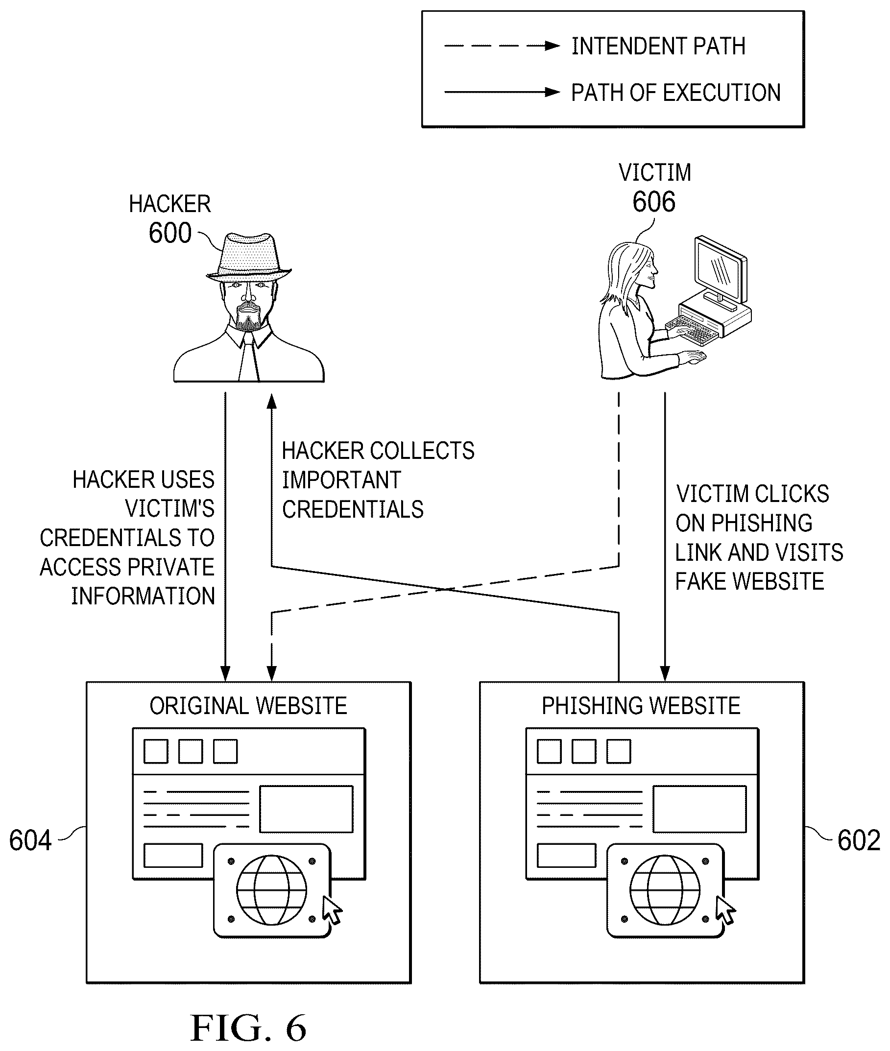 Patent US12309197 Figure 5 – Real-time detection of site phishing using message passing neural networks (MPNN) on directed graphs