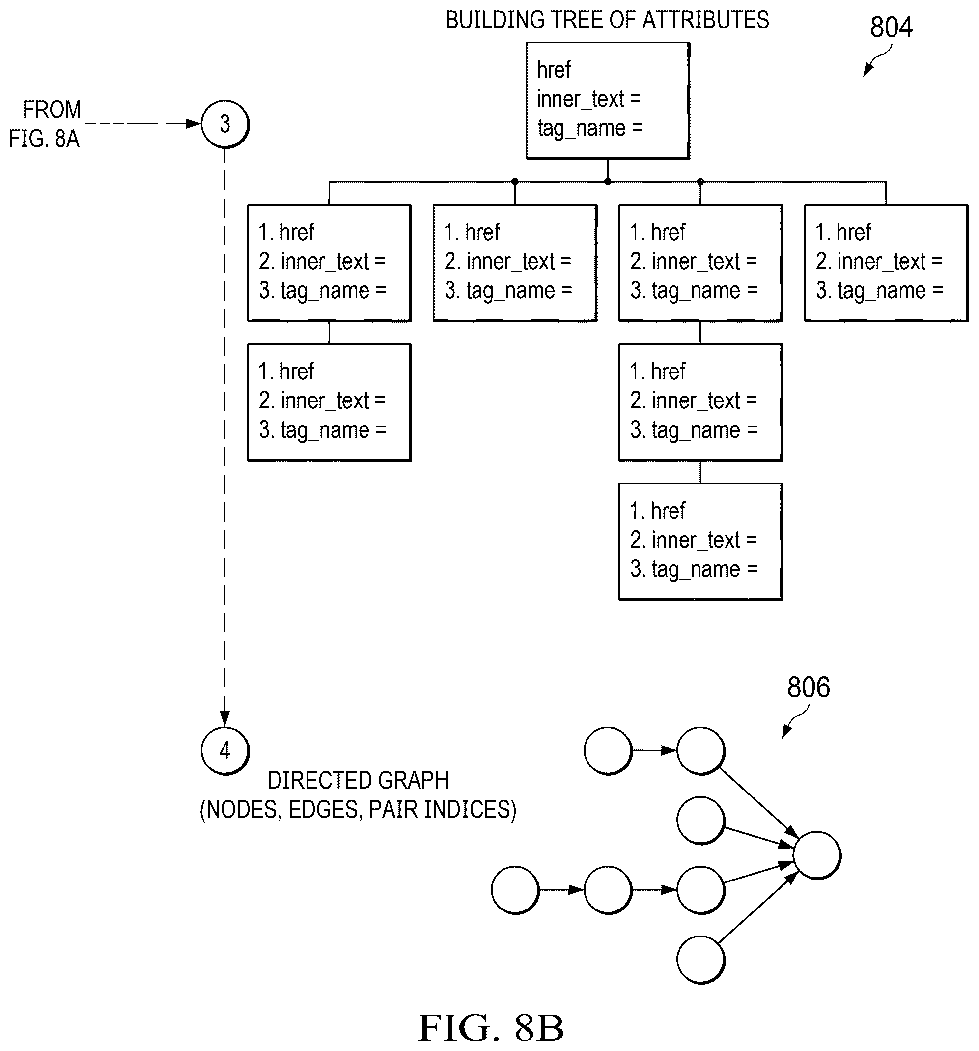 Patent US12309197 Figure 8 – Real-time detection of site phishing using message passing neural networks (MPNN) on directed graphs