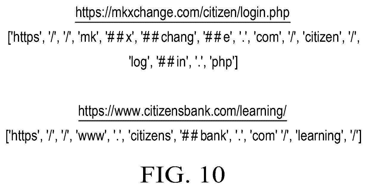 Patent US12309197 Figure 10 – Real-time detection of site phishing using message passing neural networks (MPNN) on directed graphs