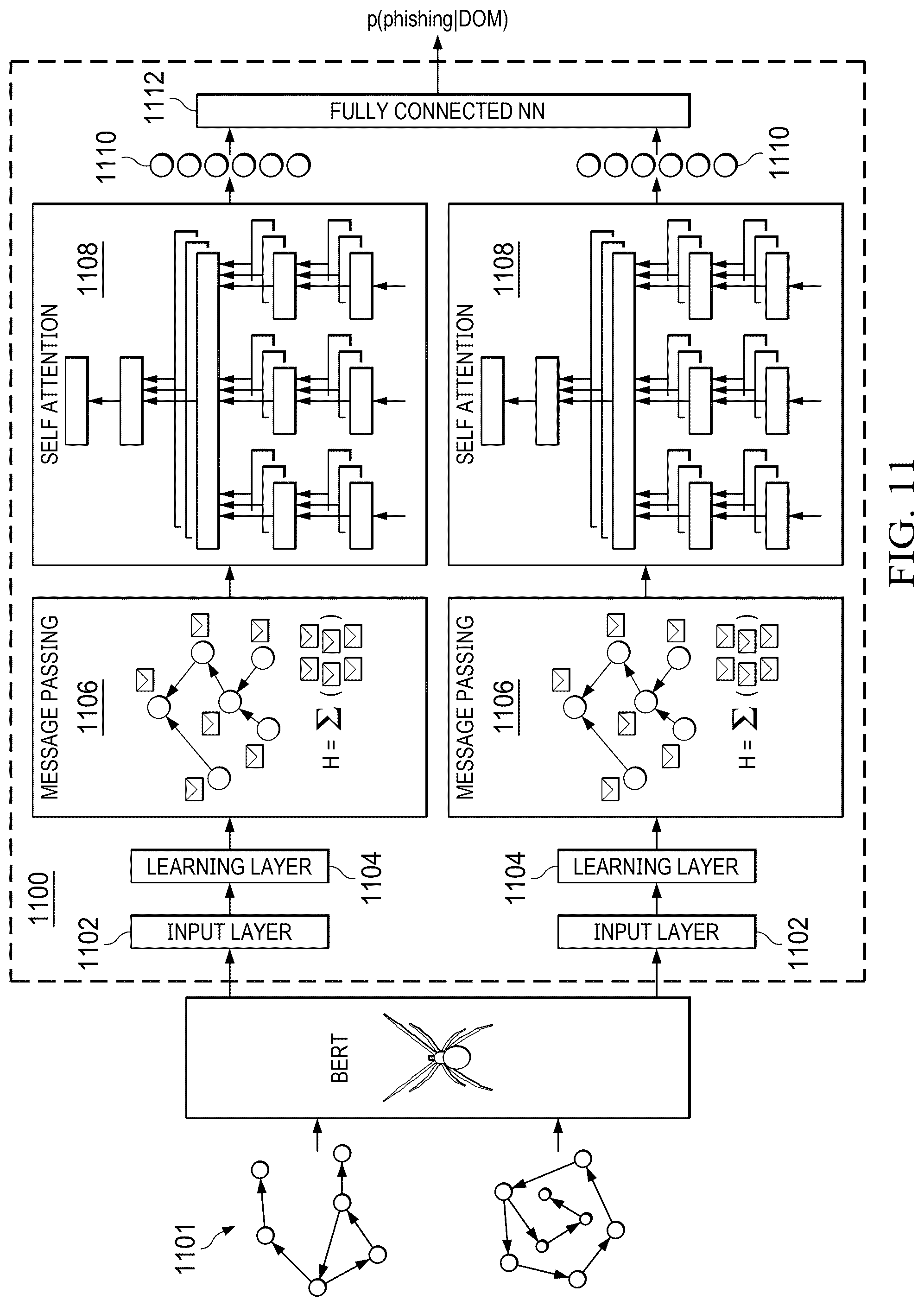 Patent US12309197 Figure 11 – Real-time detection of site phishing using message passing neural networks (MPNN) on directed graphs