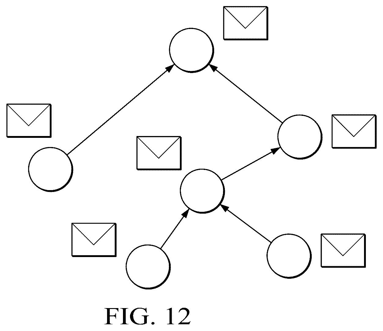 Patent US12309197 Figure 12 – Real-time detection of site phishing using message passing neural networks (MPNN) on directed graphs