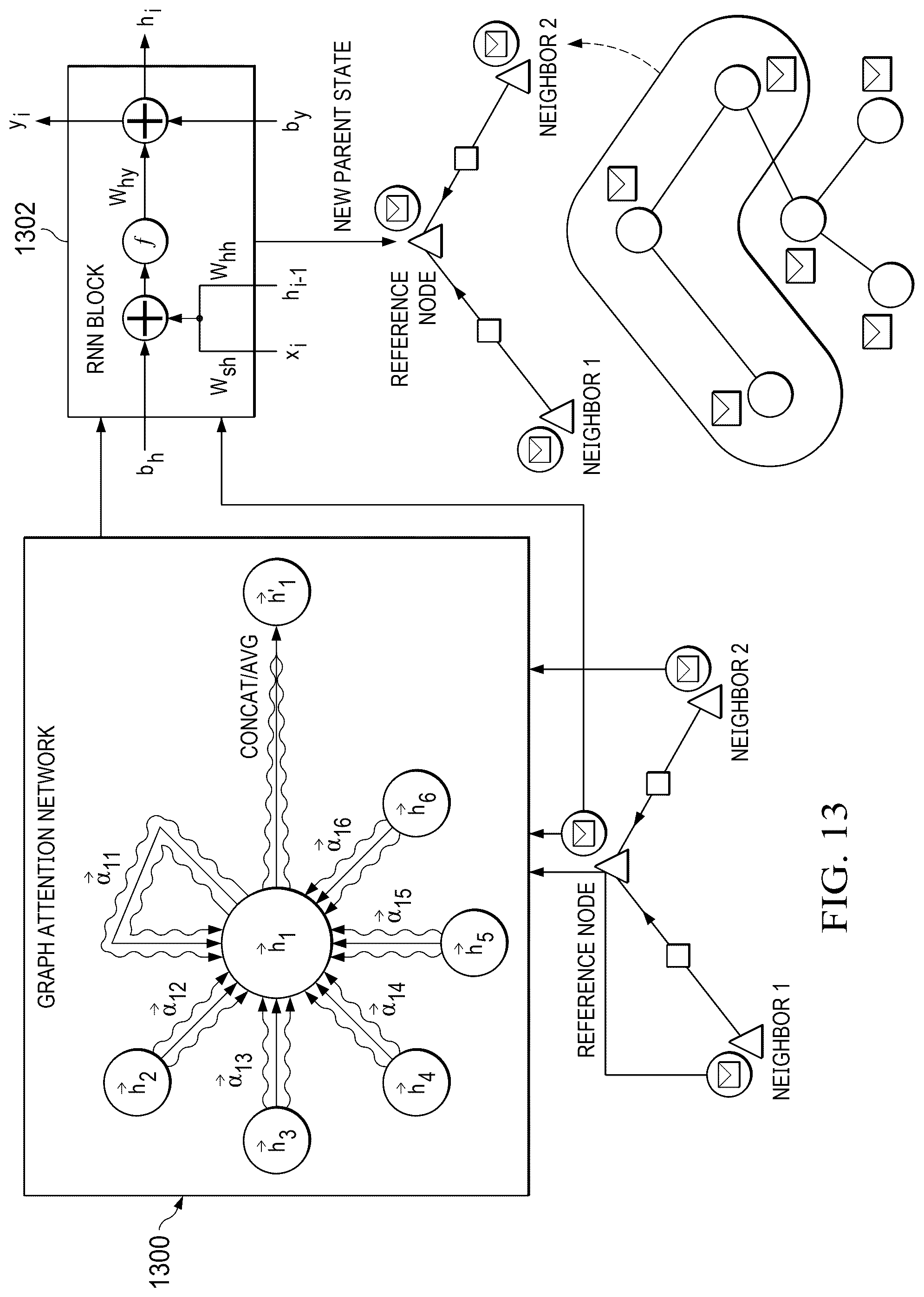 Patent US12309197 Figure 13 – Real-time detection of site phishing using message passing neural networks (MPNN) on directed graphs