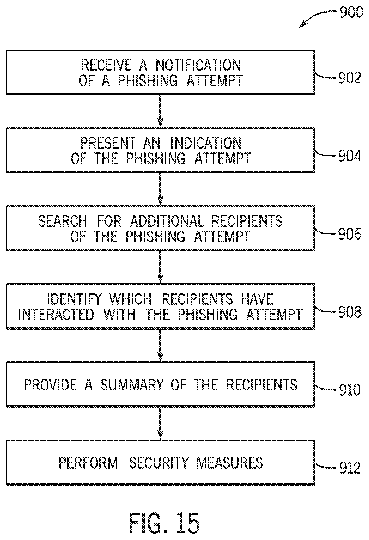 Patent US12309199 Figure 15 – Phishing attempt search interface