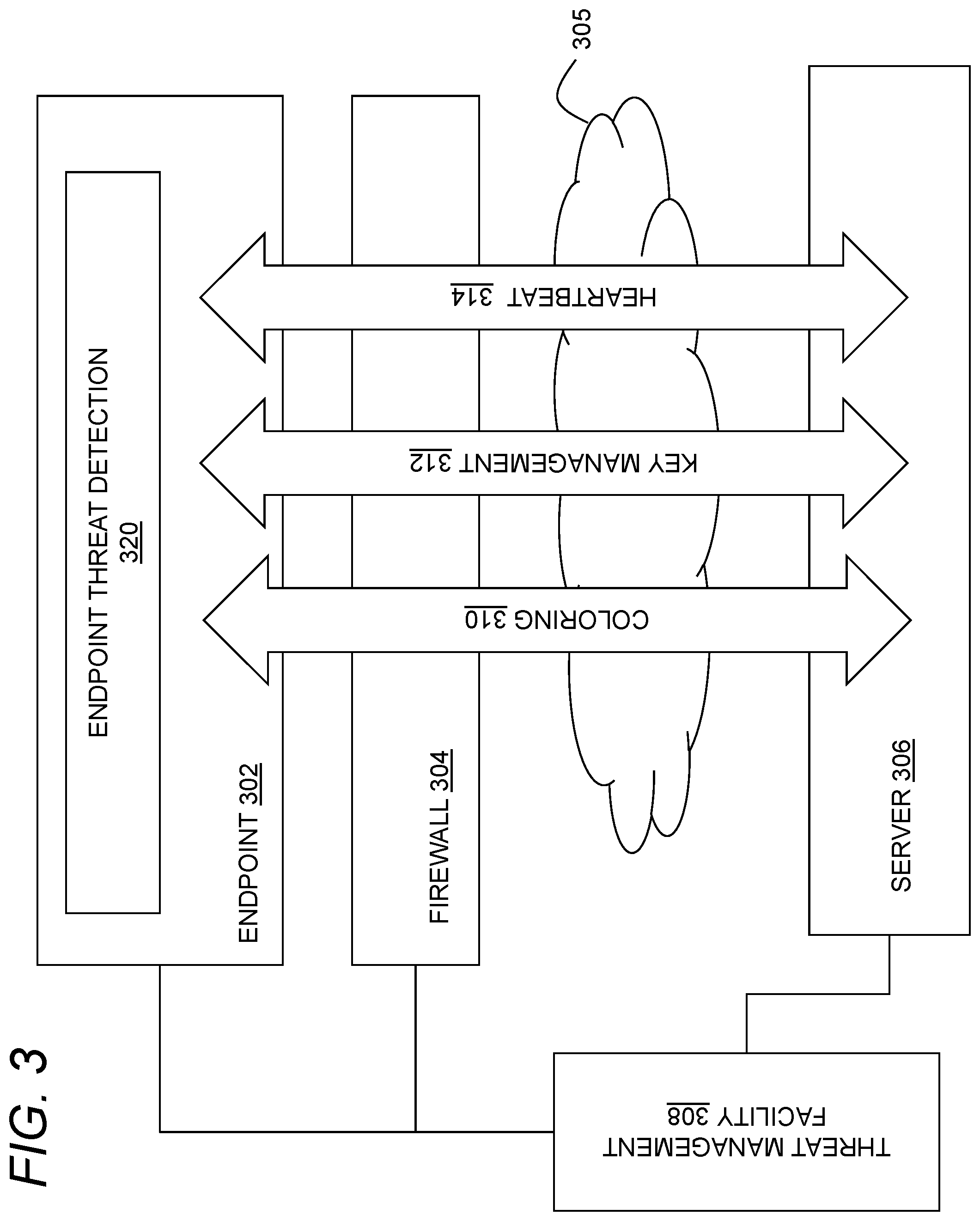 Patent US12309200 Figure 3 – Detecting phishing attacks