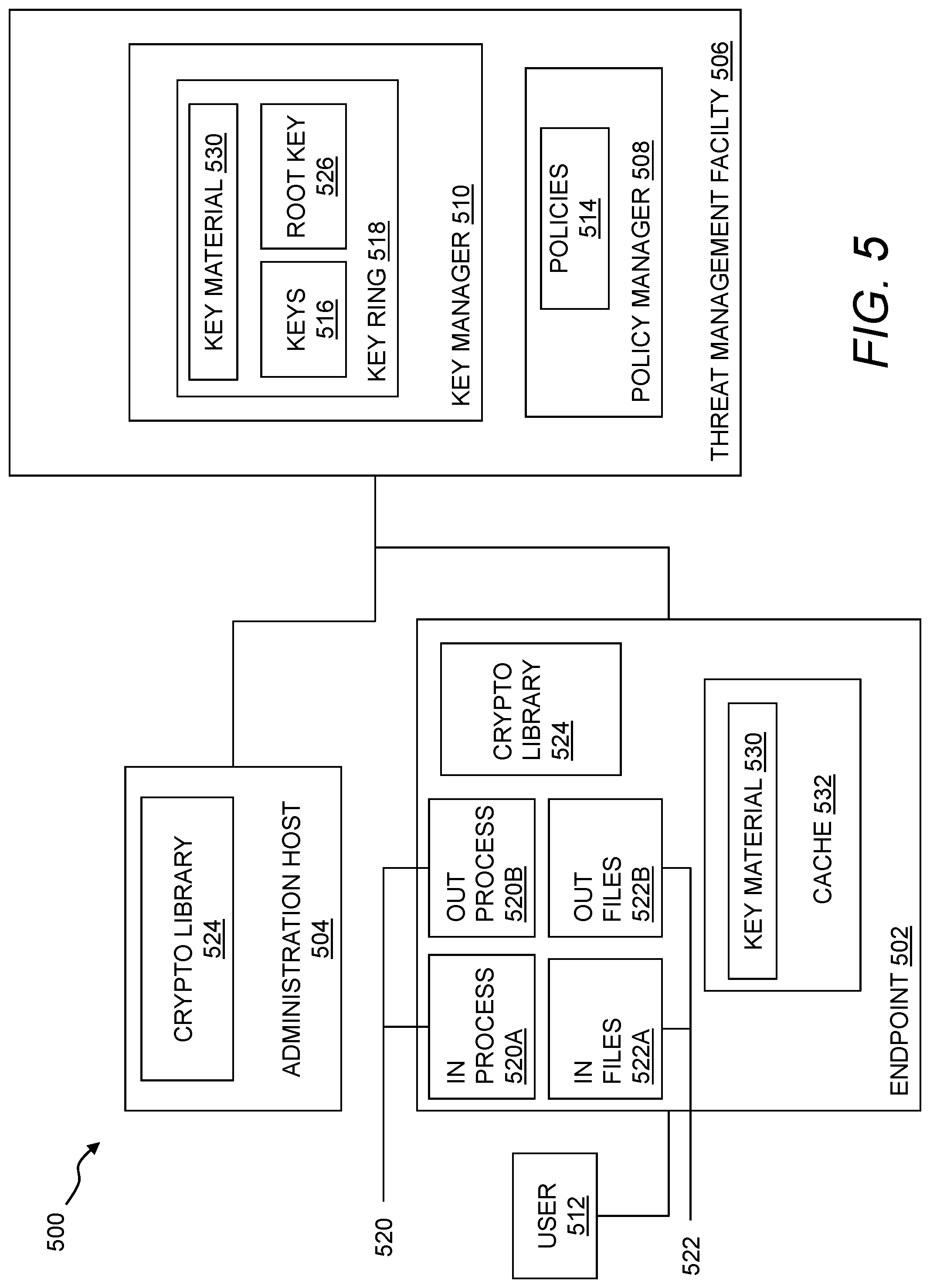 Patent US12309200 Figure 5 – Detecting phishing attacks