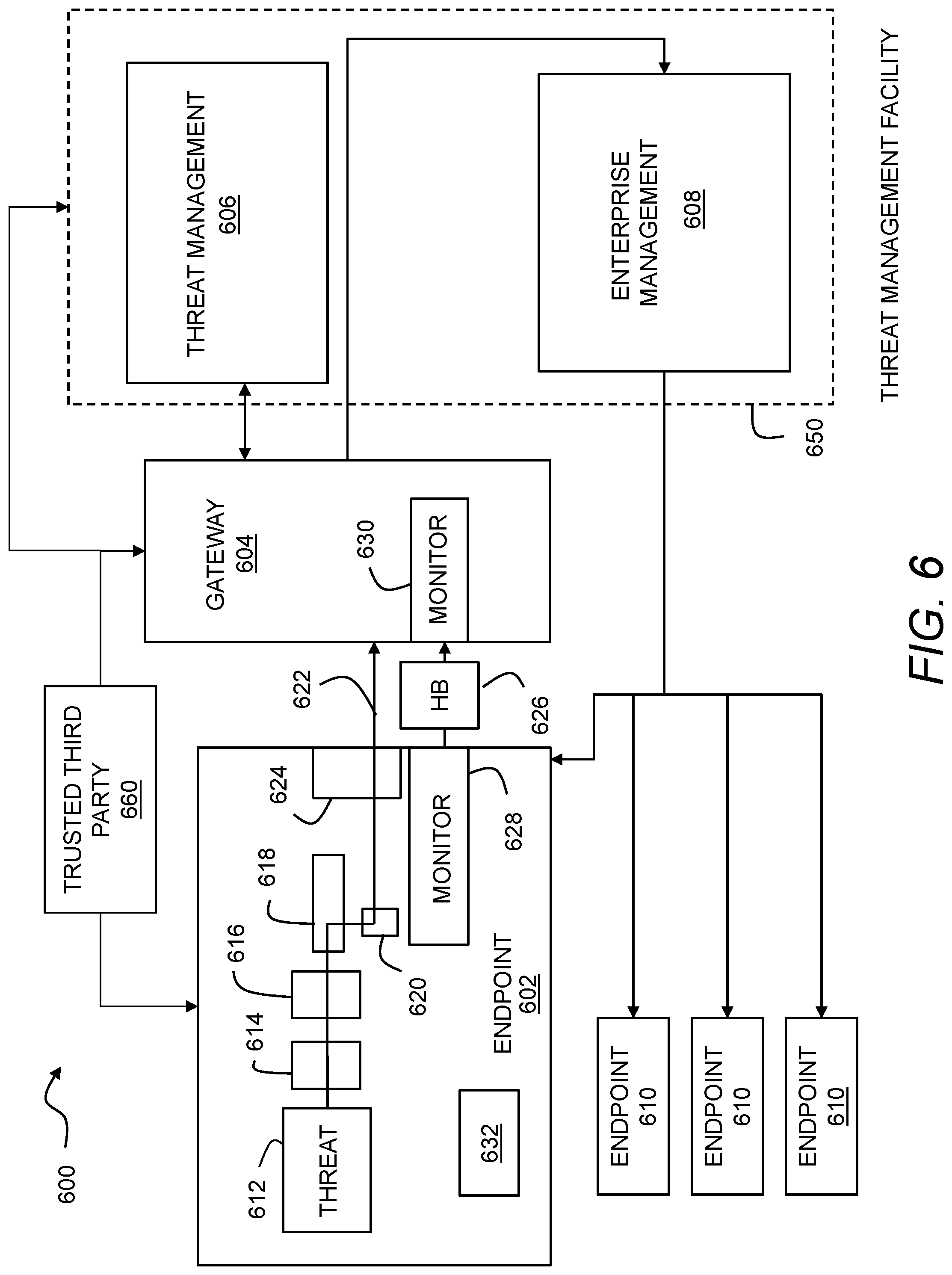 Patent US12309200 Figure 6 – Detecting phishing attacks