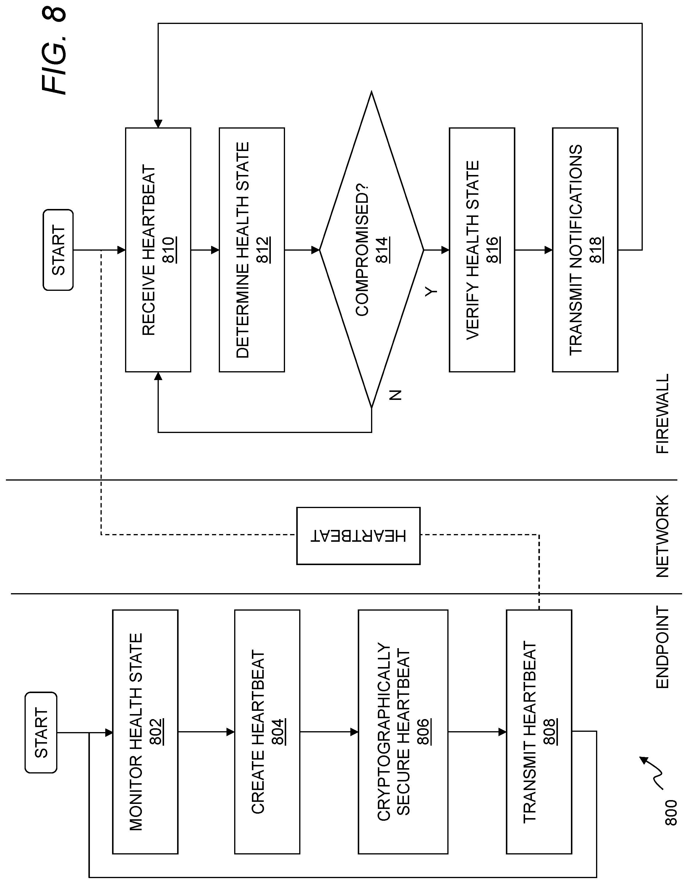 Patent US12309200 Figure 8 – Detecting phishing attacks