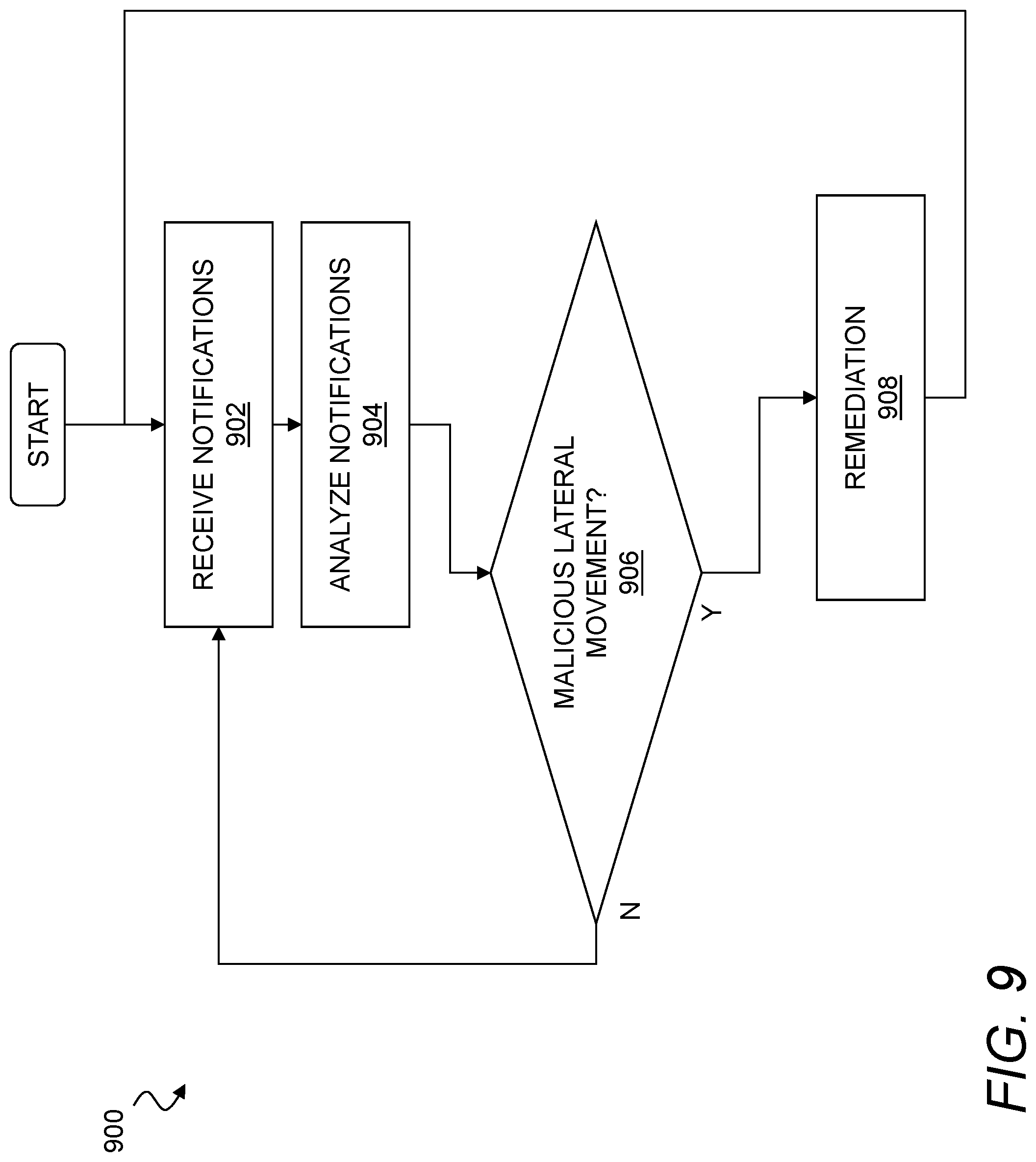 Patent US12309200 Figure 9 – Detecting phishing attacks