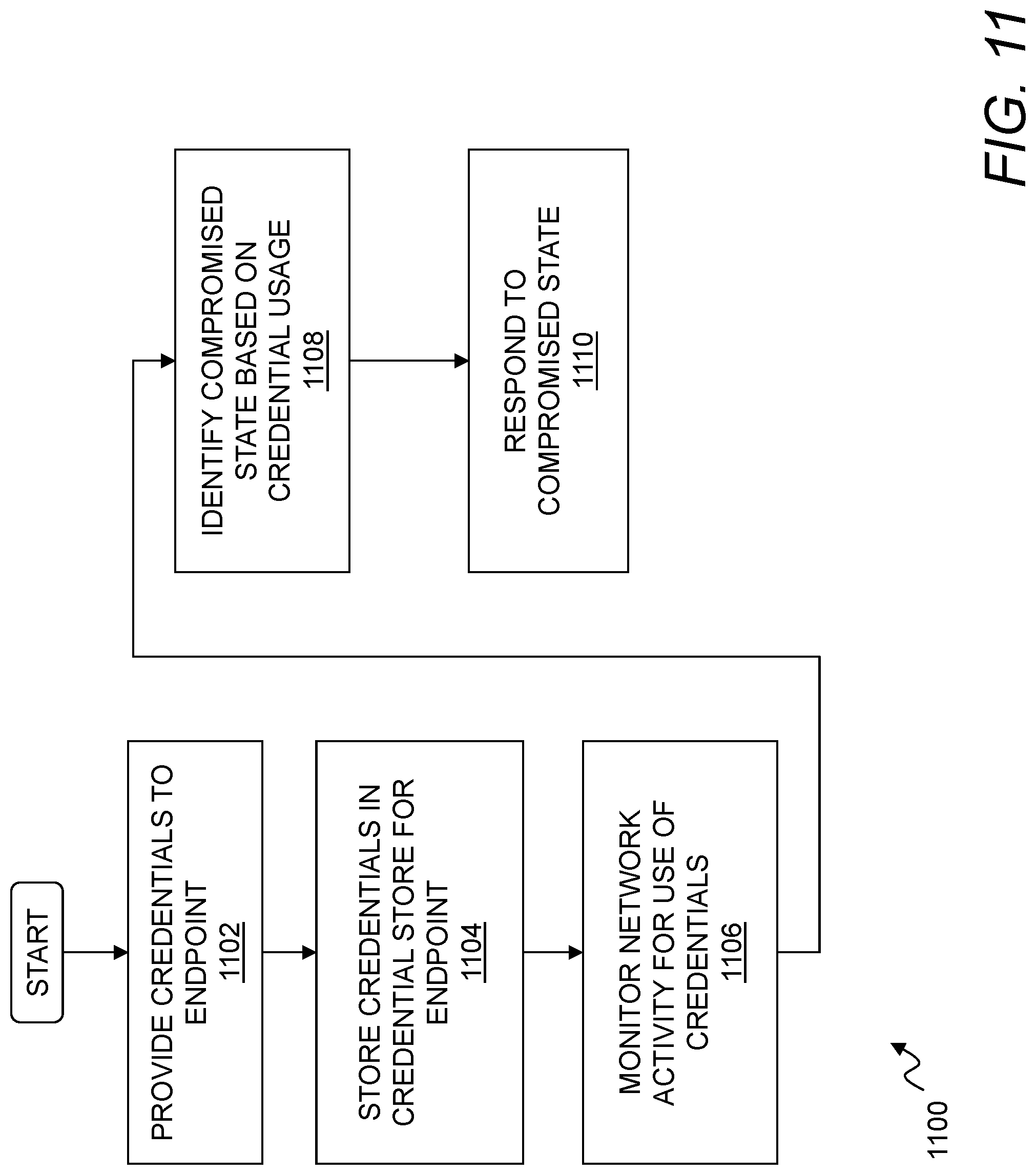 Patent US12309200 Figure 11 – Detecting phishing attacks