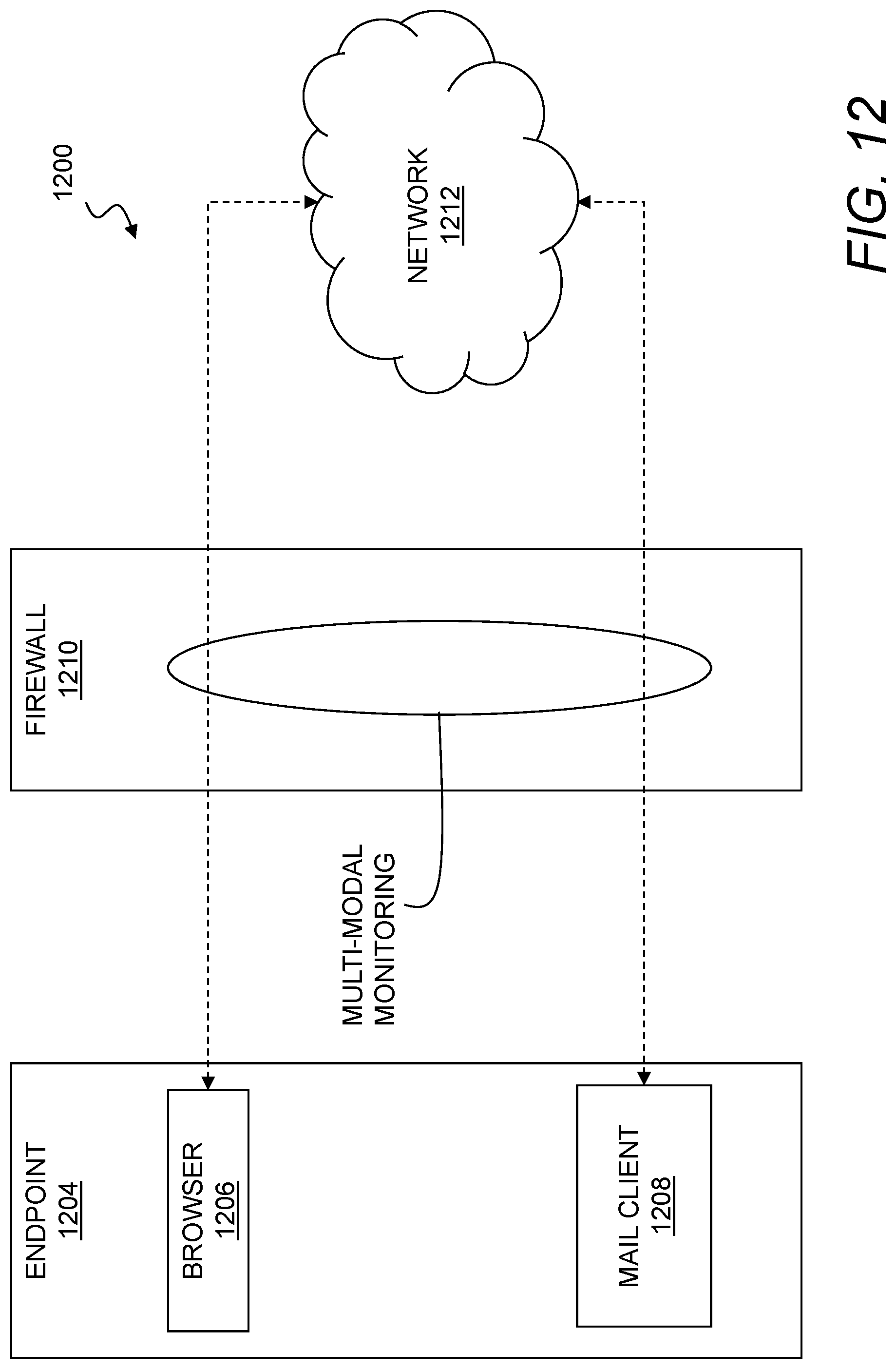 Patent US12309200 Figure 12 – Detecting phishing attacks