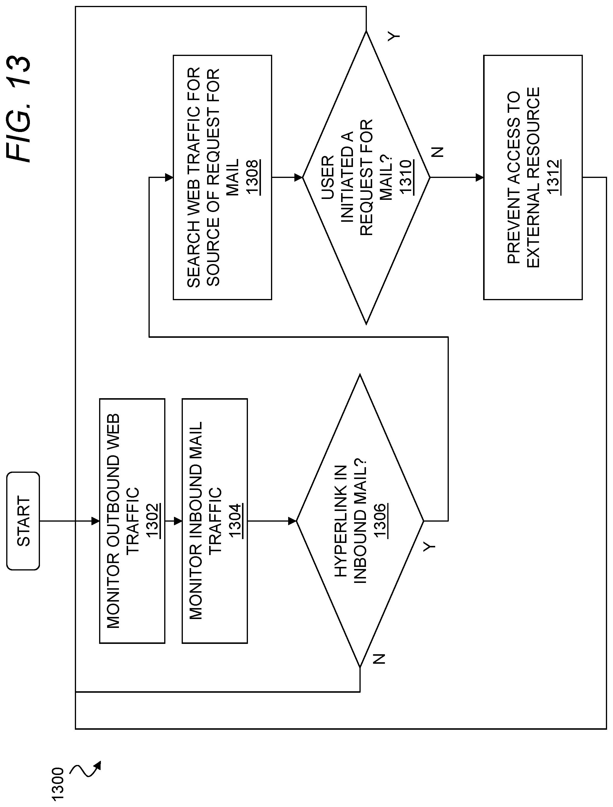 Patent US12309200 Figure 13 – Detecting phishing attacks