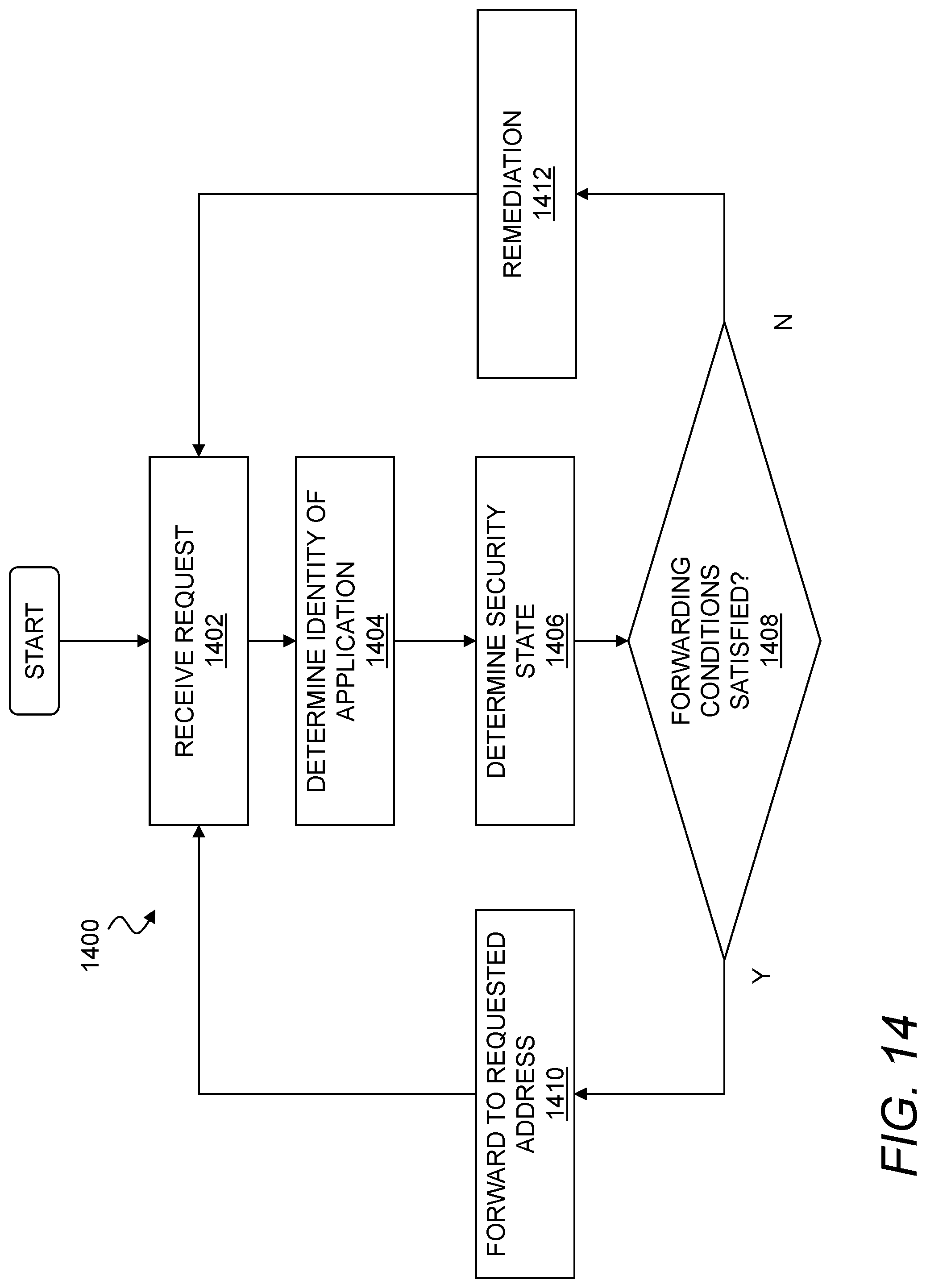 Patent US12309200 Figure 14 – Detecting phishing attacks