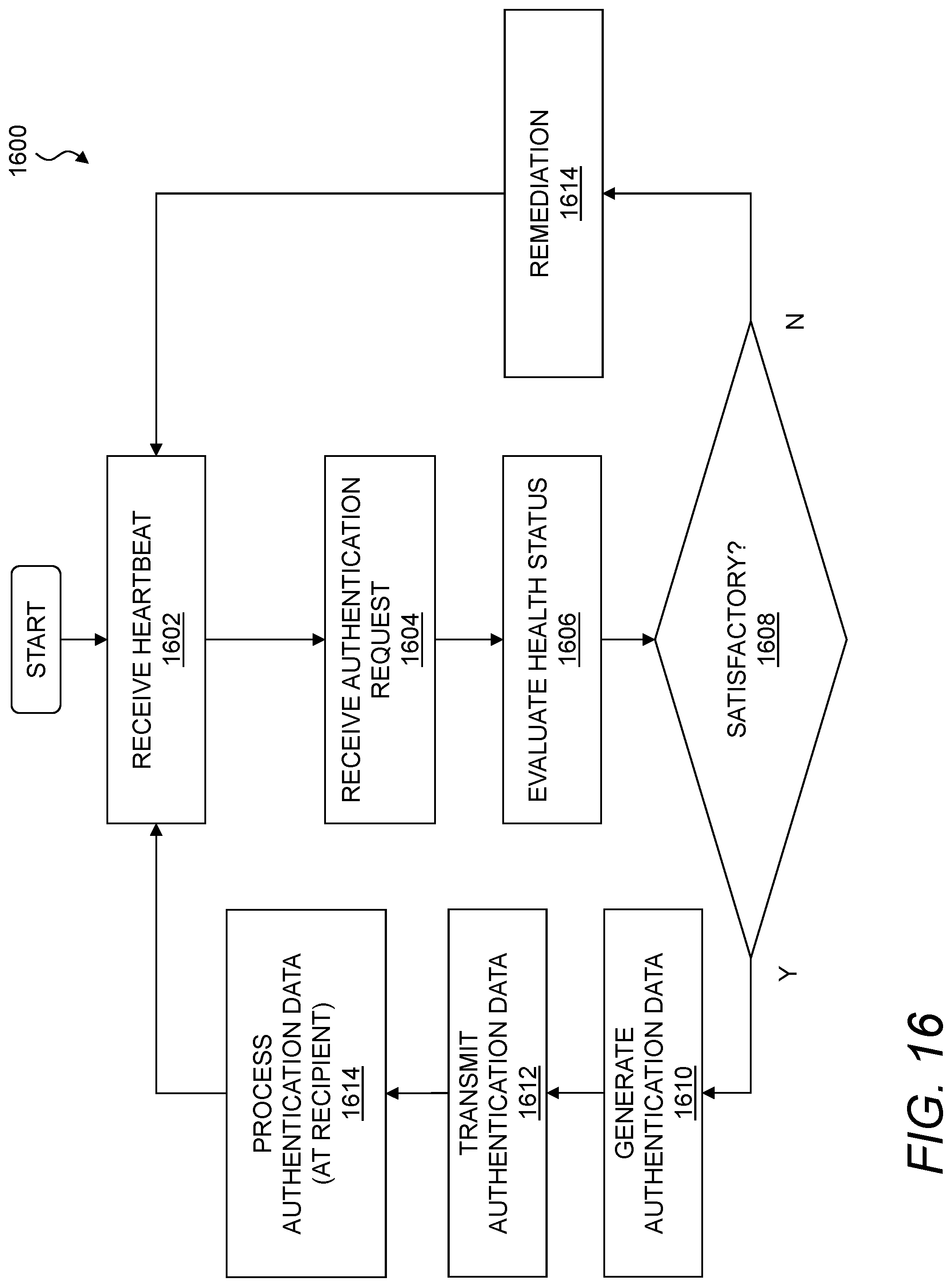 Patent US12309200 Figure 16 – Detecting phishing attacks