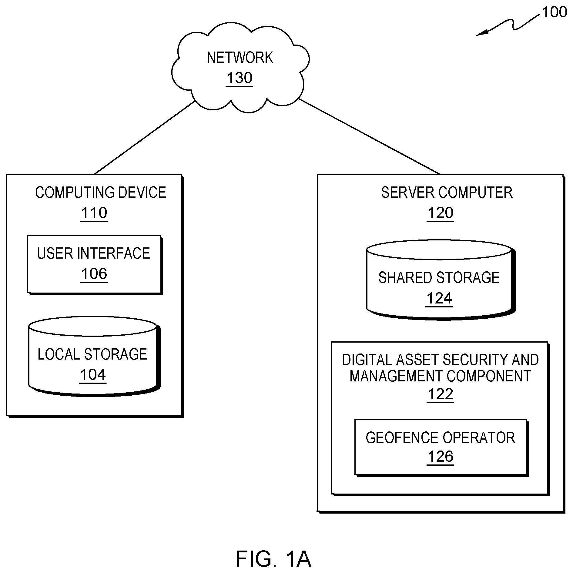 Patent US12309201 Figure 1 – Data governance and security for digital assests