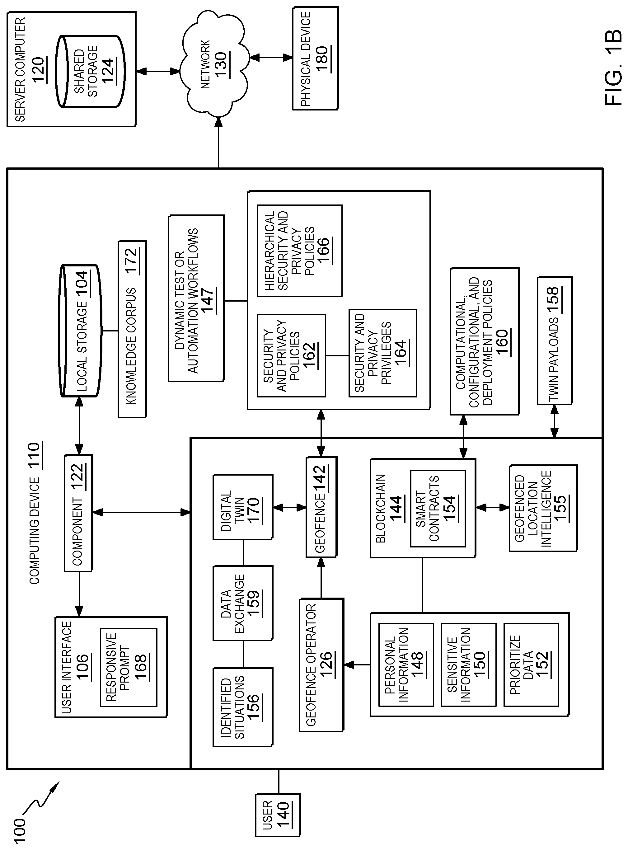 Patent US12309201 Figure 2 – Data governance and security for digital assests