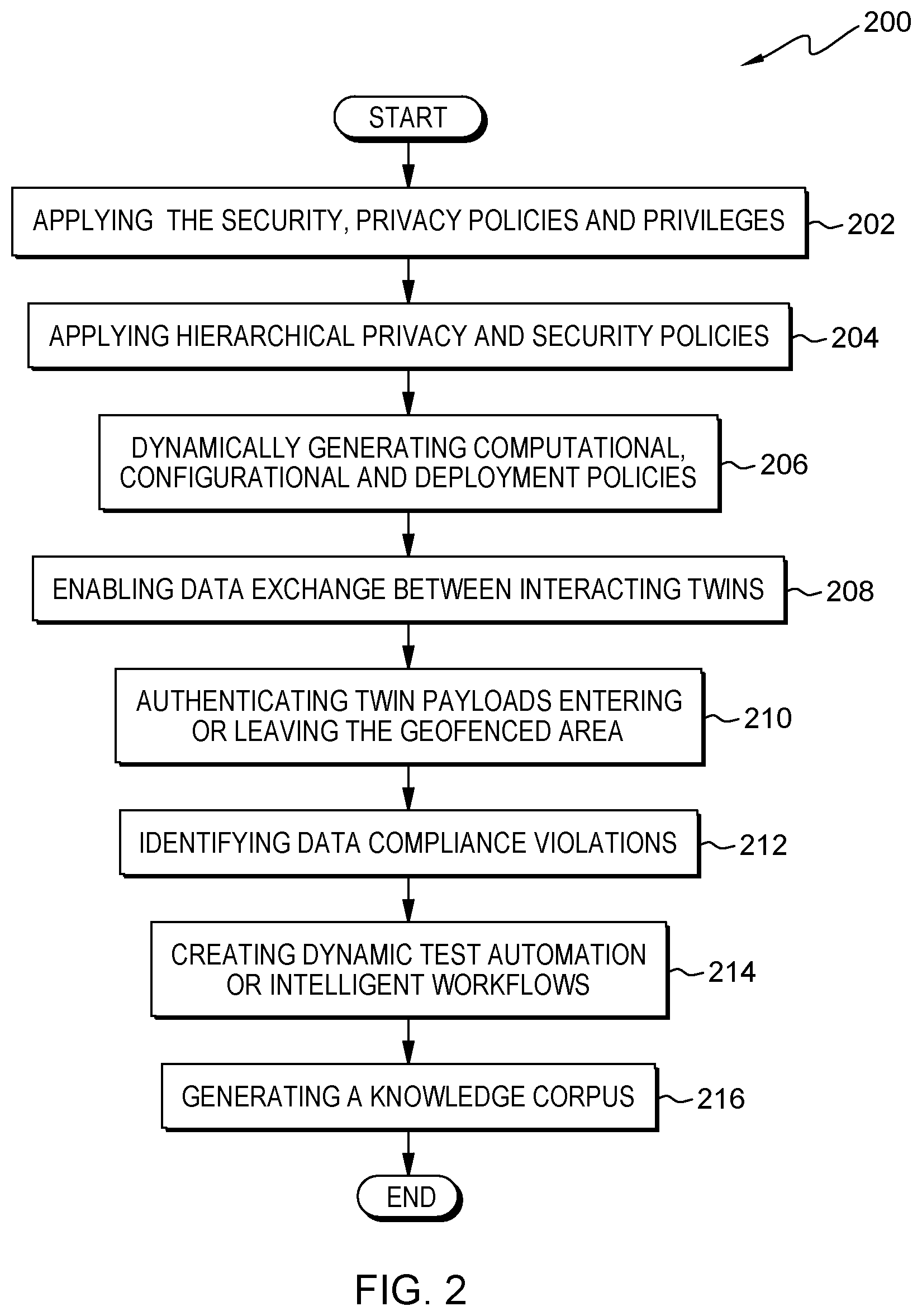 Patent US12309201 Figure 3 – Data governance and security for digital assests