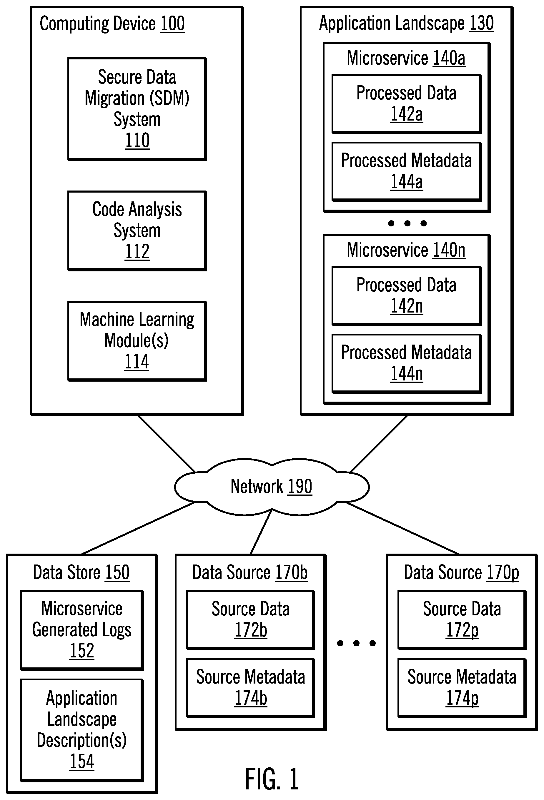 Patent US12309202 Figure 1 – Enforcing security rules along a trajectory of data movement