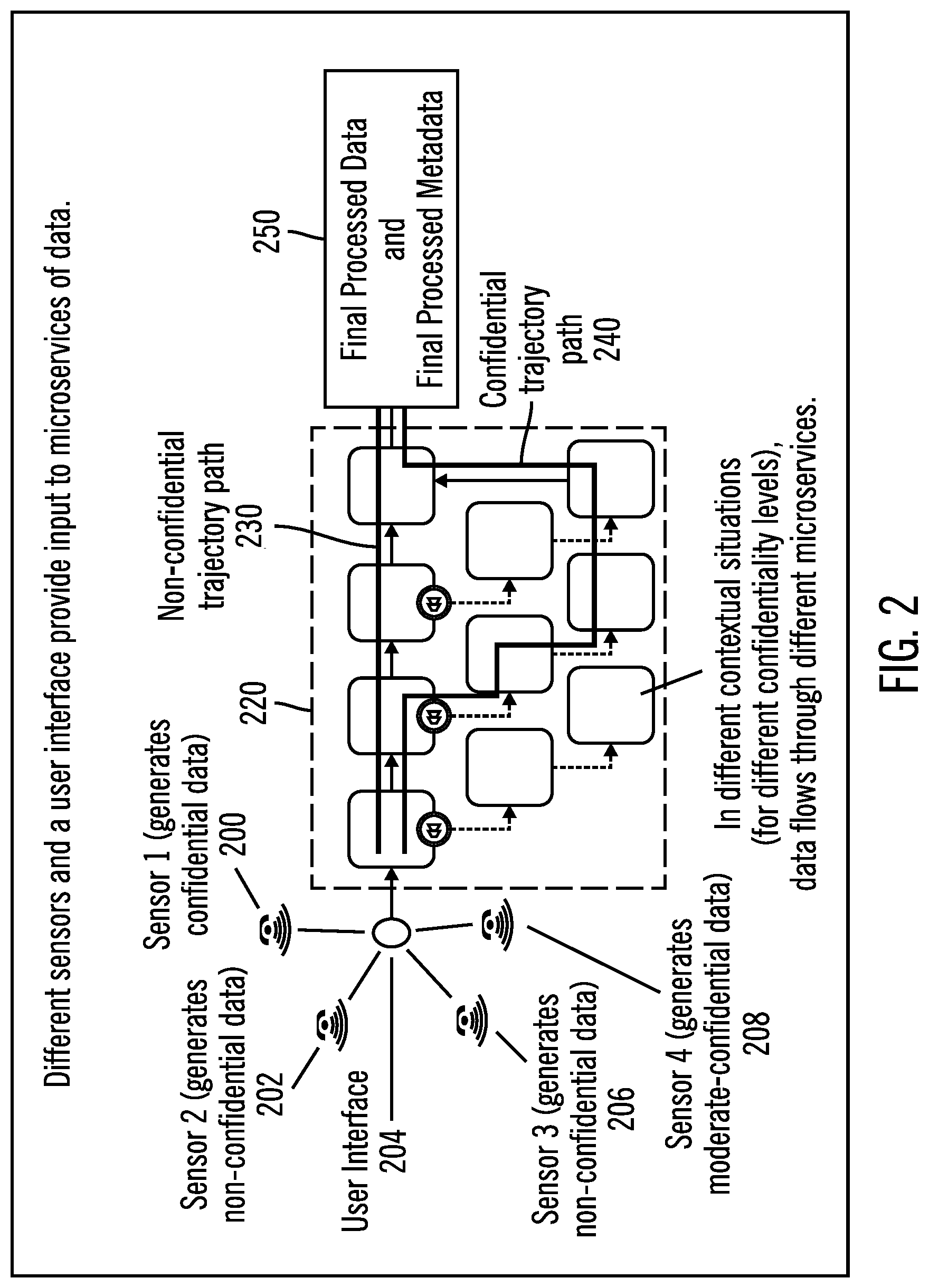 Patent US12309202 Figure 2 – Enforcing security rules along a trajectory of data movement