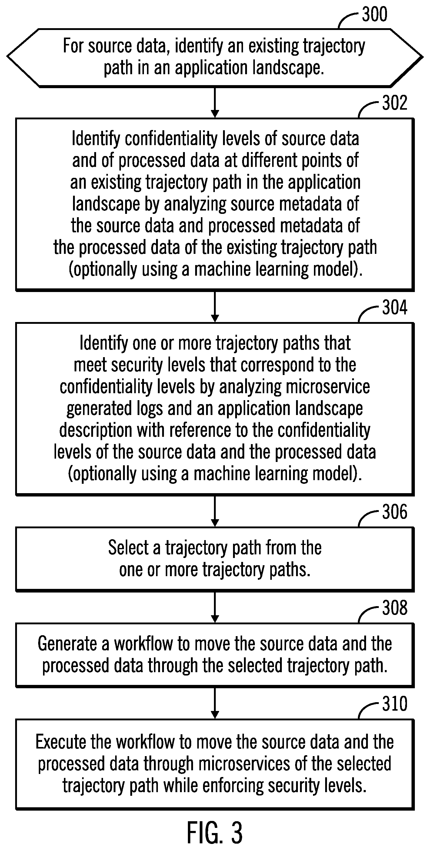 Patent US12309202 Figure 3 – Enforcing security rules along a trajectory of data movement
