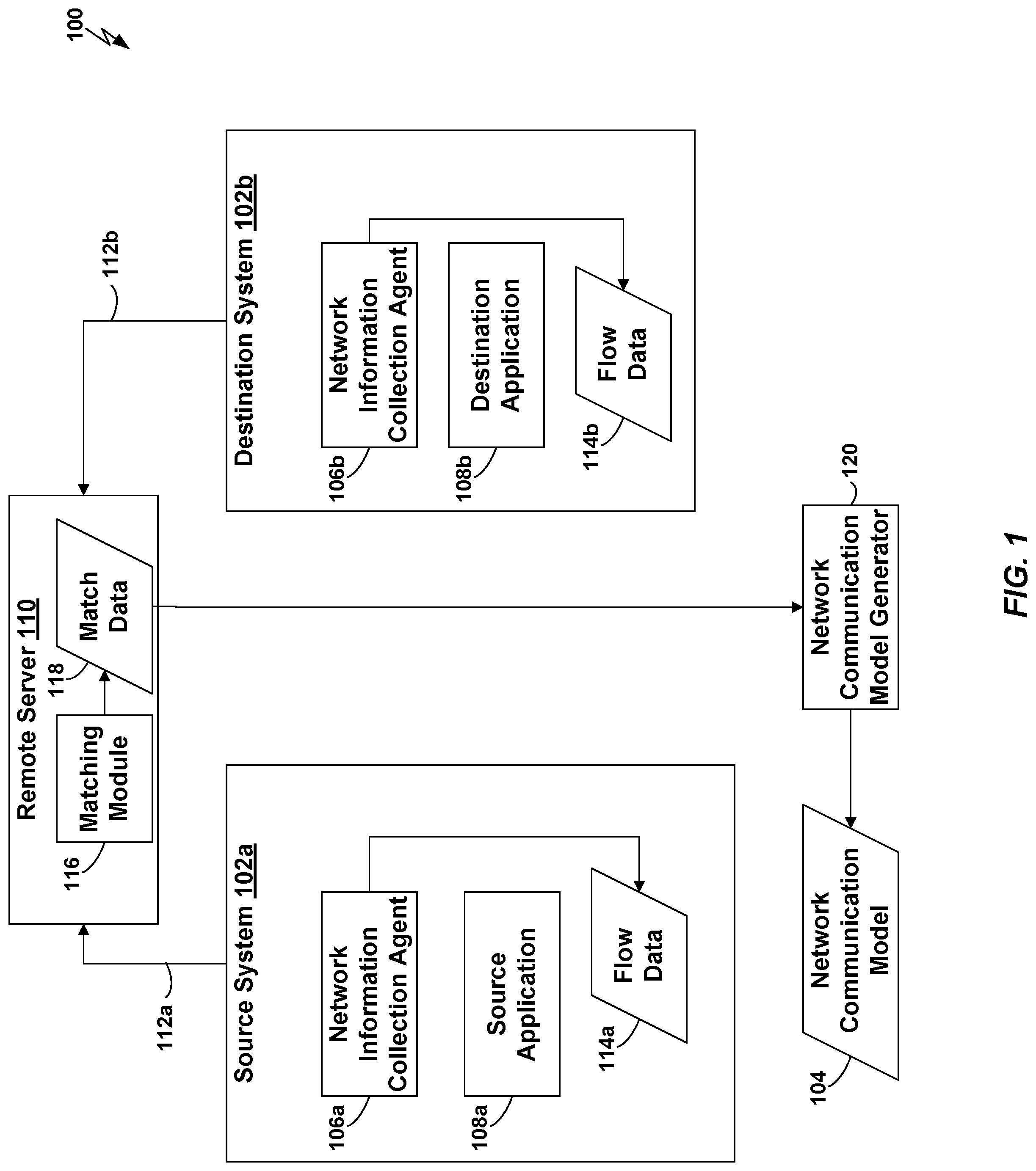 Patent US12309203 Figure 1 – Statistical network application security policy generation