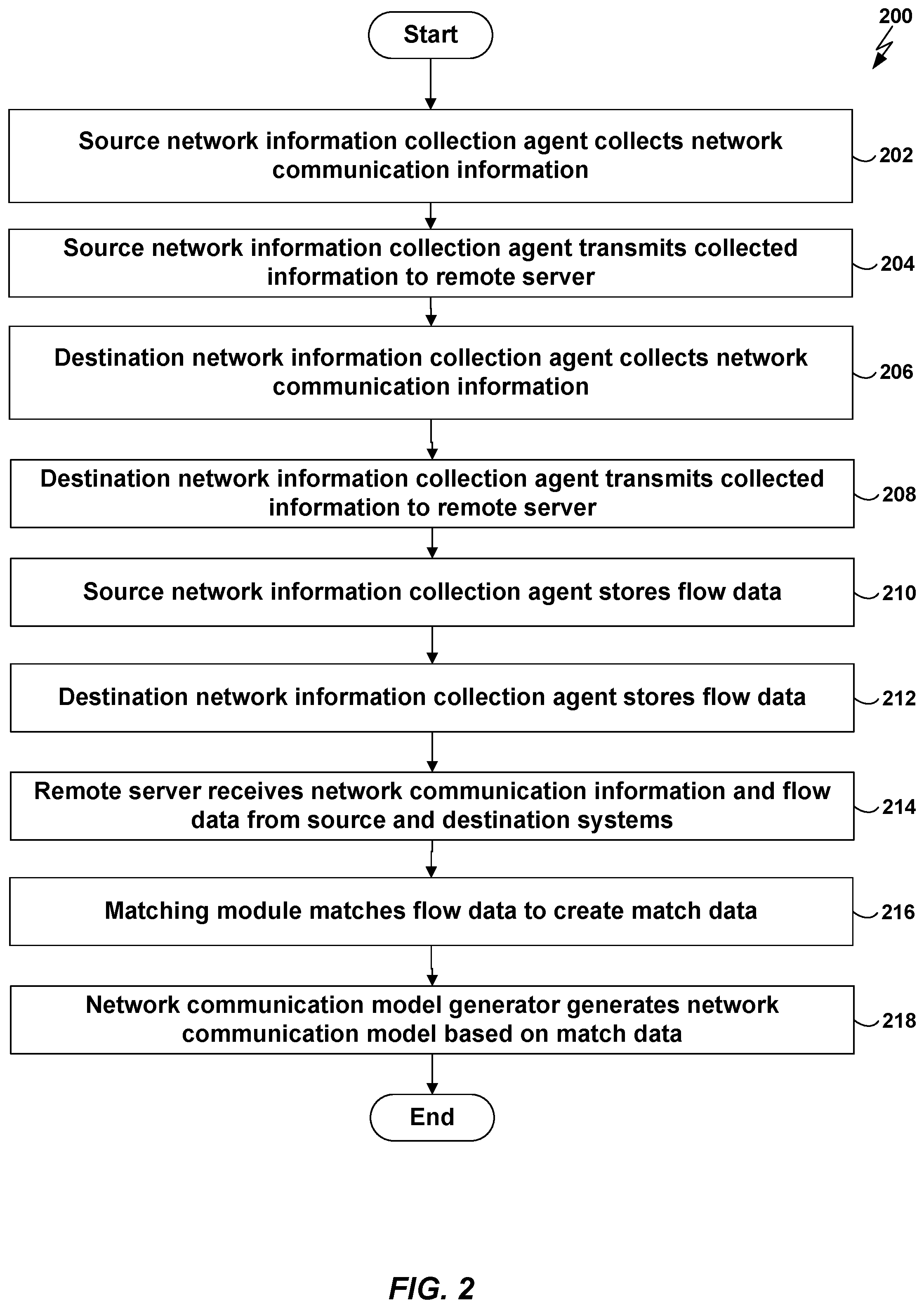 Patent US12309203 Figure 2 – Statistical network application security policy generation