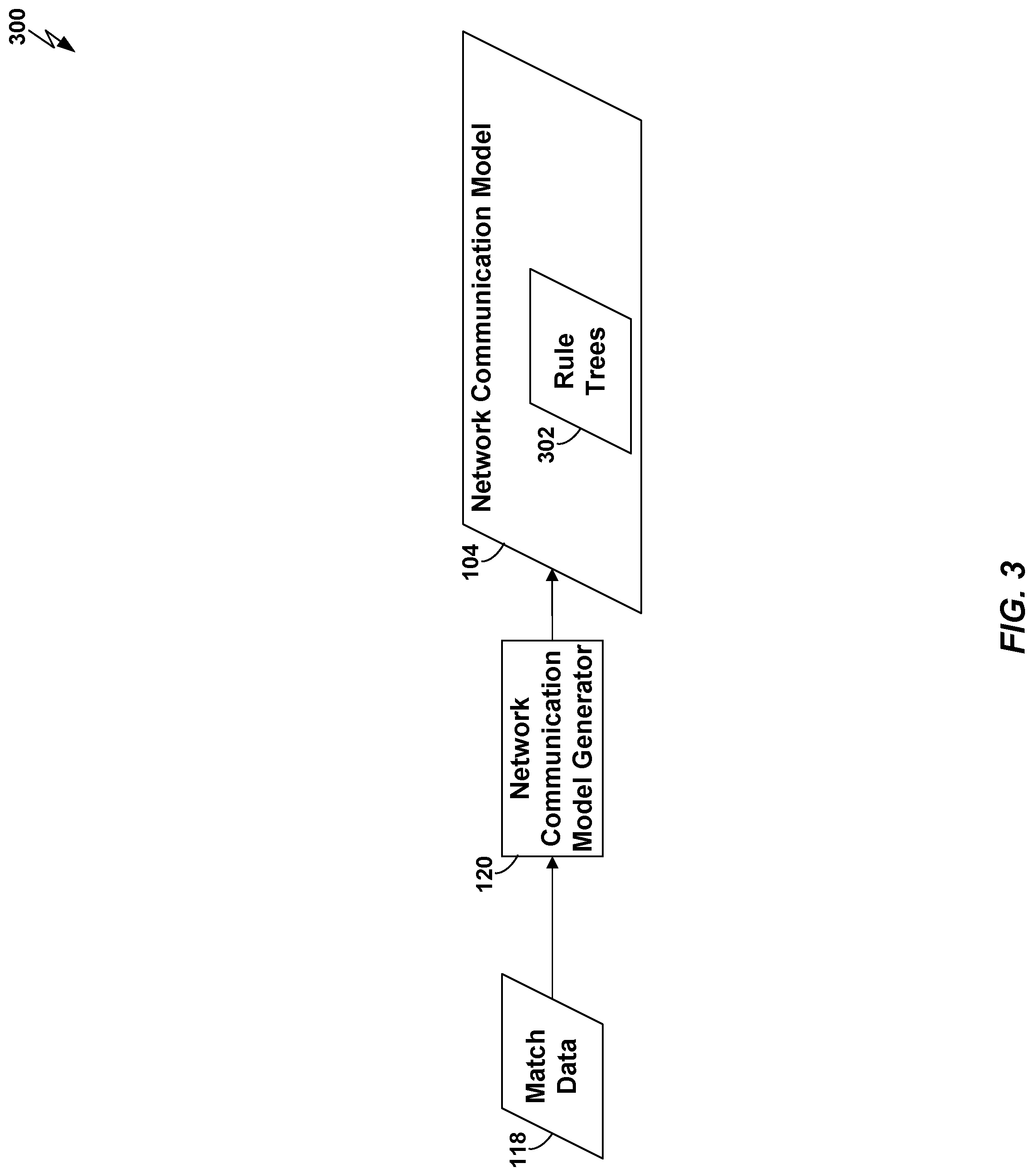 Patent US12309203 Figure 3 – Statistical network application security policy generation