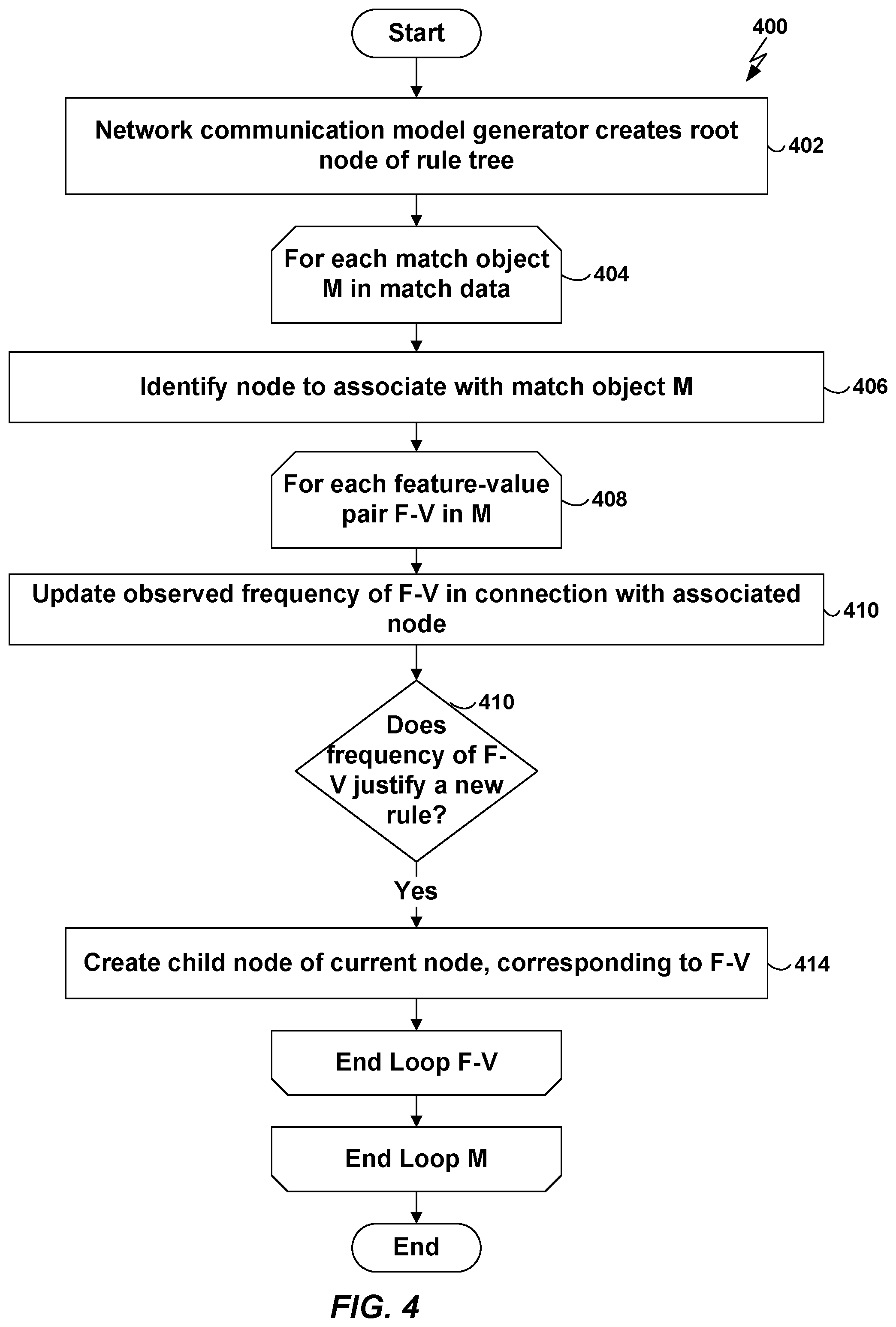 Patent US12309203 Figure 4 – Statistical network application security policy generation