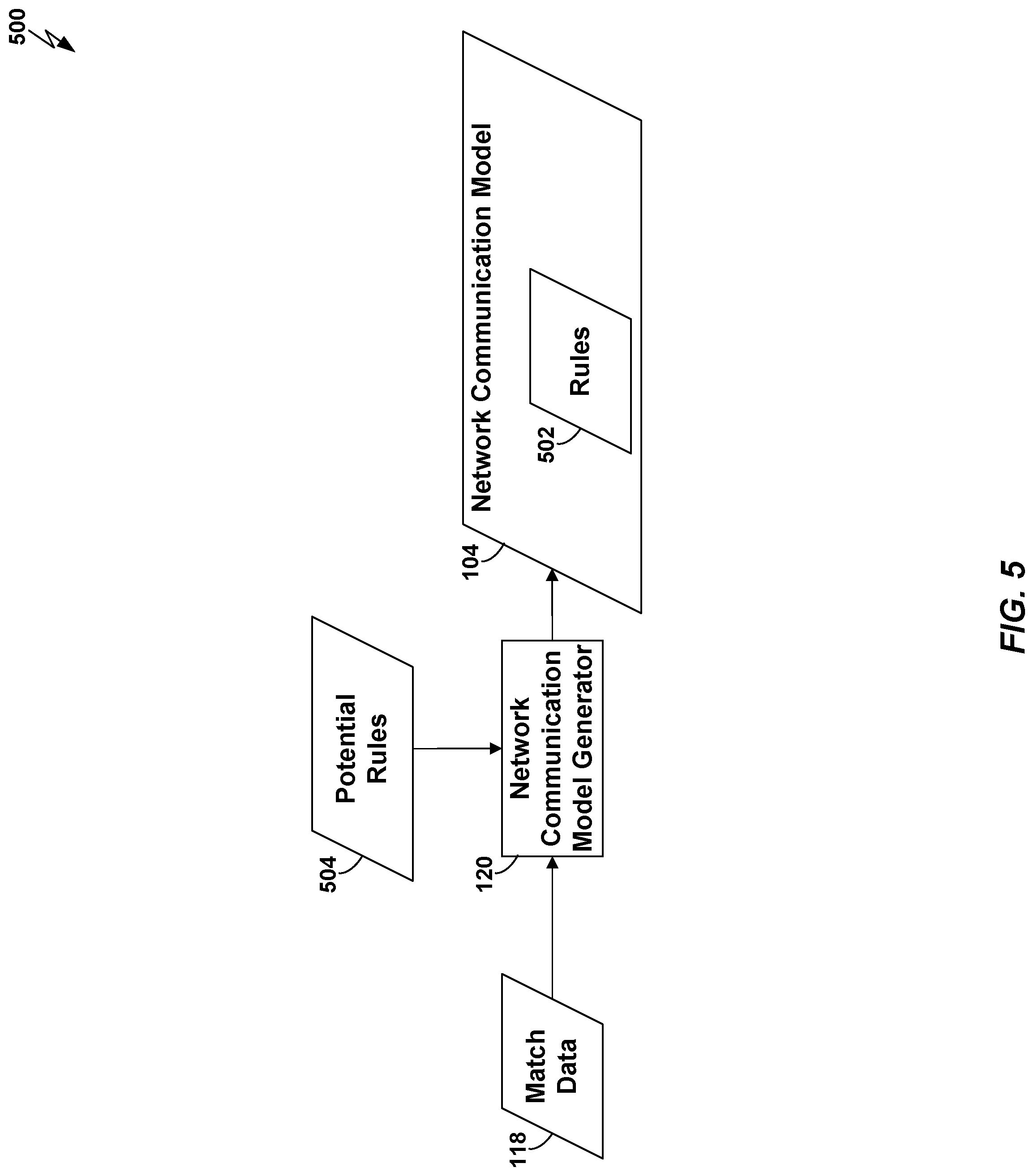 Patent US12309203 Figure 5 – Statistical network application security policy generation