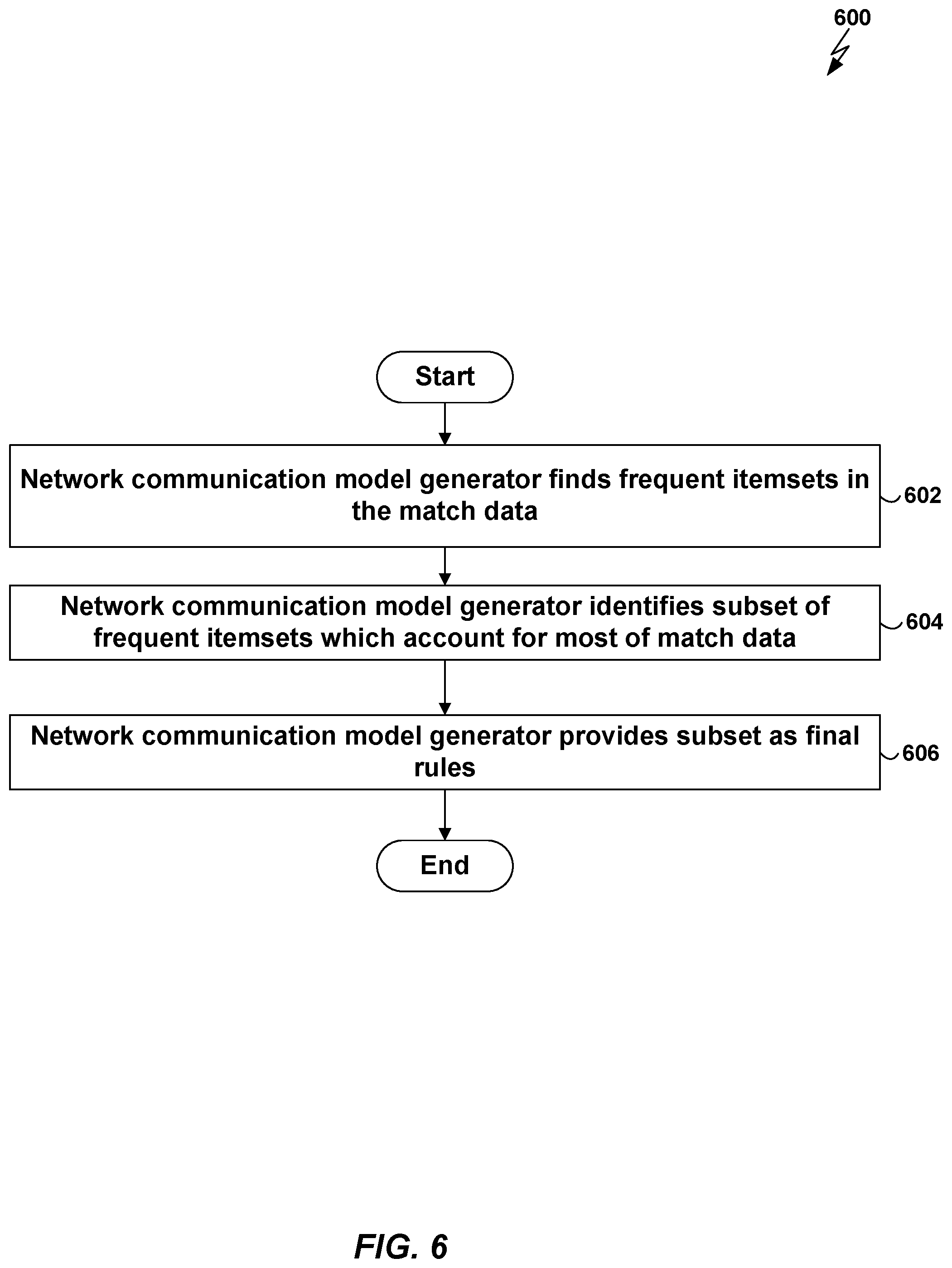 Patent US12309203 Figure 6 – Statistical network application security policy generation