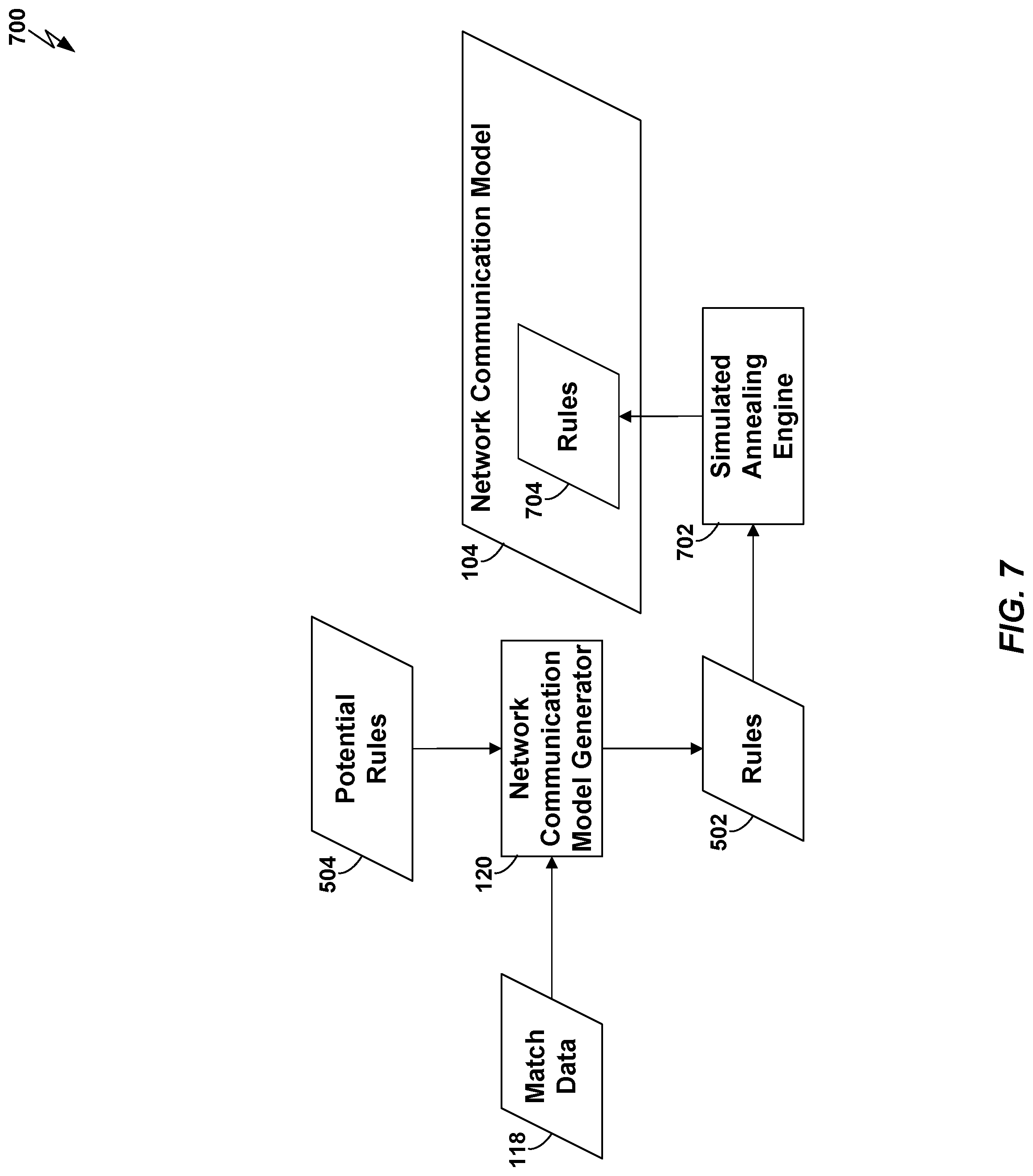 Patent US12309203 Figure 7 – Statistical network application security policy generation