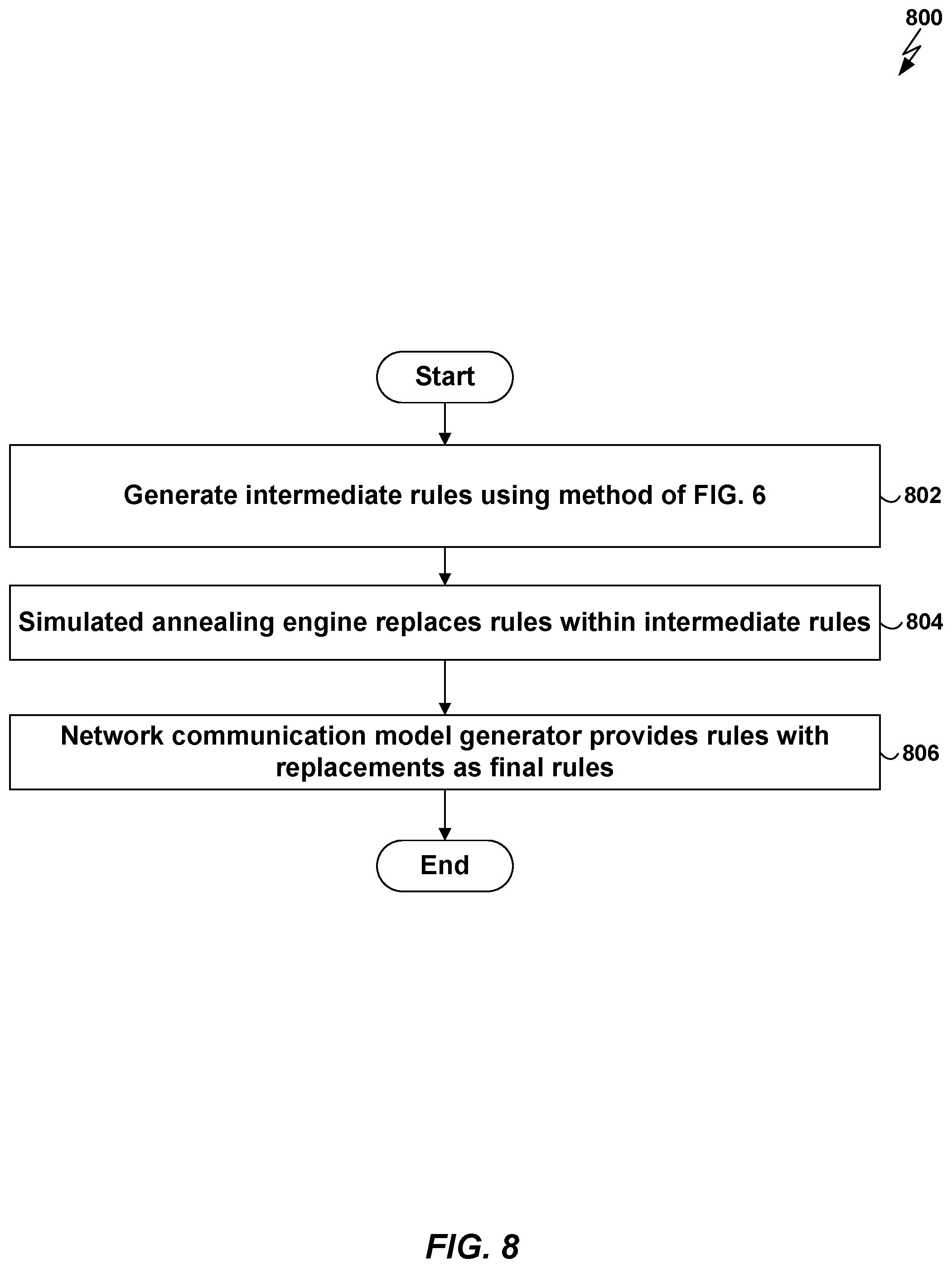 Patent US12309203 Figure 8 – Statistical network application security policy generation