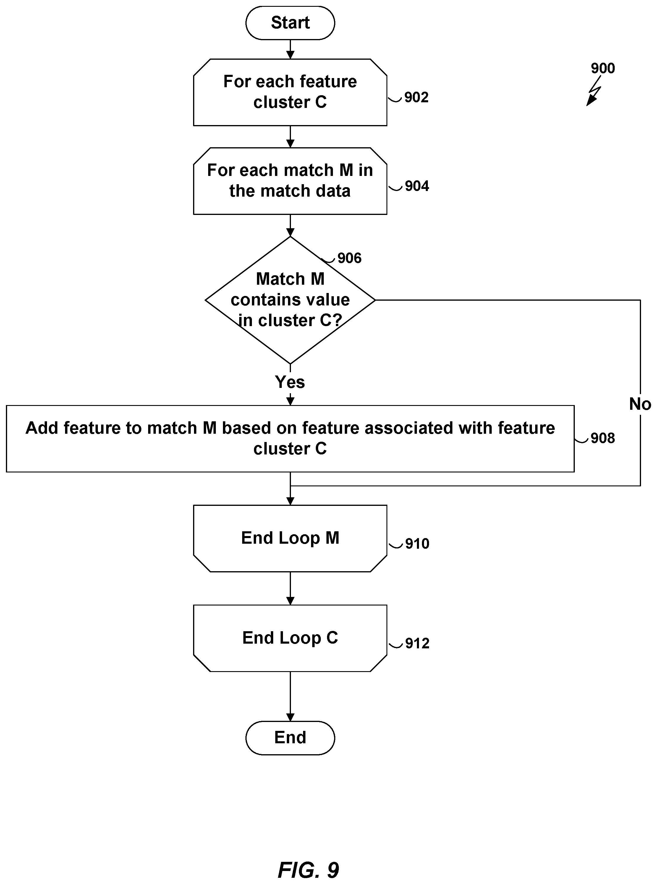 Patent US12309203 Figure 9 – Statistical network application security policy generation