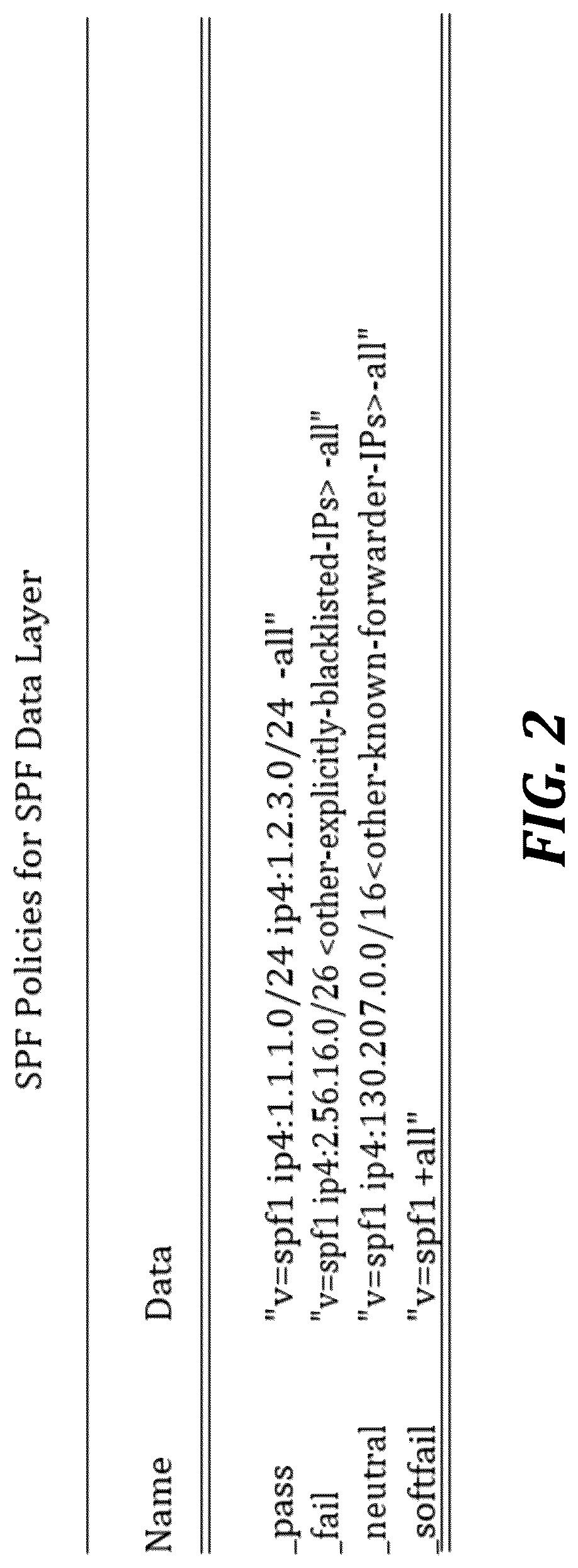 Patent US12309204 Figure 2 – SPF layering for performant message authorization assertions