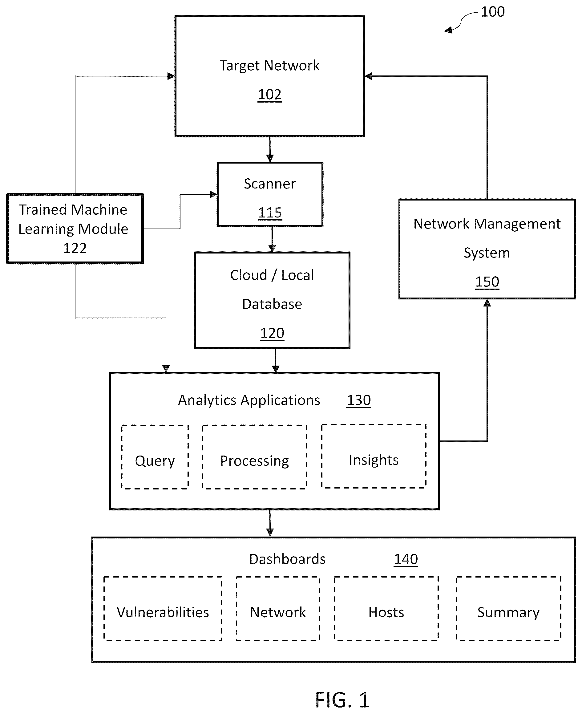 Patent US12309205 Figure 1 – Systems and methods configured for automatically predicting device types for scanned devices on a network